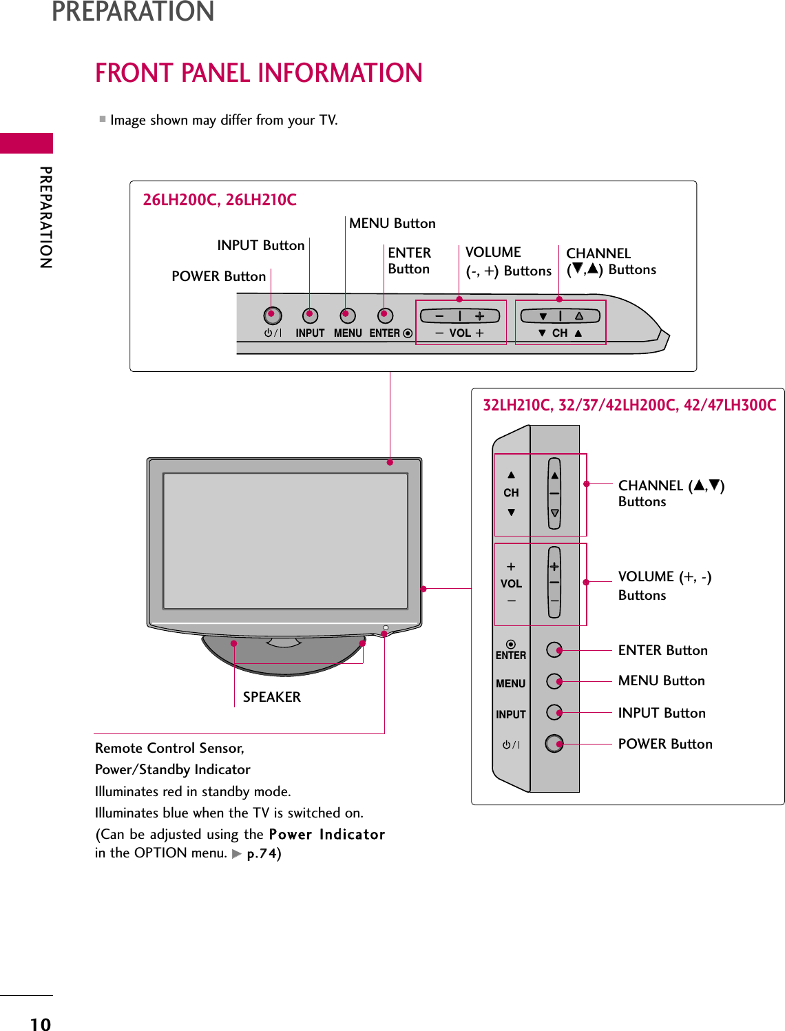 PREPARATION10FRONT PANEL INFORMATIONPREPARATION■Image shown may differ from your TV.INPUT MENUVOL CHENTERCHANNEL(EE,DD) ButtonsVOLUME (-, +) ButtonsENTERButton26LH200C, 26LH210CMENU ButtonPOWER ButtonINPUT ButtonSPEAKERRemote Control Sensor,Power/Standby IndicatorIlluminates red in standby mode.Illuminates blue when the TV is switched on.(Can be adjusted using the PPoowweerr  IInnddiiccaattoorrin the OPTION menu. GGpp..7744)32LH210C, 32/37/42LH200C, 42/47LH300CINPUTMENUENTERCHVOLCHANNEL (DD,EE)ButtonsVOLUME (+, -) ButtonsENTER ButtonMENU ButtonINPUT ButtonPOWER Button