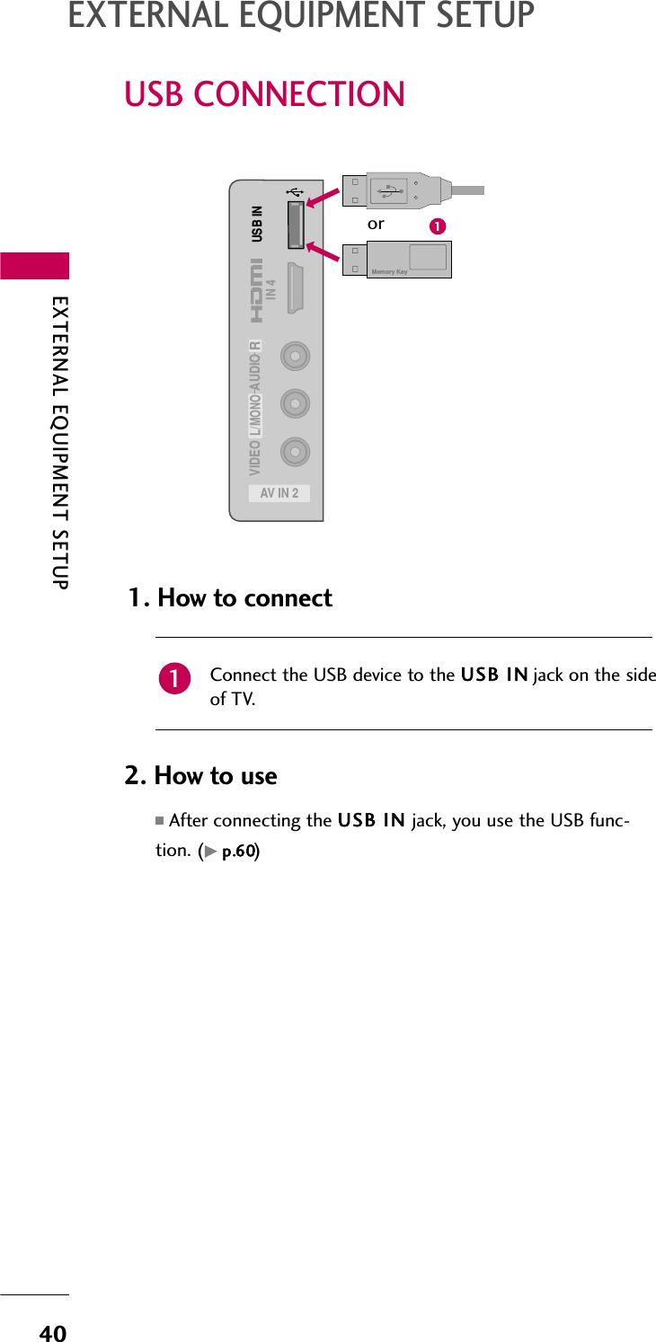 EXTERNAL EQUIPMENT SETUP40USB CONNECTIONEXTERNAL EQUIPMENT SETUPUSB ININ 4AV IN 2L/MONORAUDIOVIDEOMemory KeyConnect the USB device to the USB I N jack on the sideof TV. 1. How to connect12. How to use■After connecting the USB I N jack, you use the USB func-tion. (Gp.60)1or