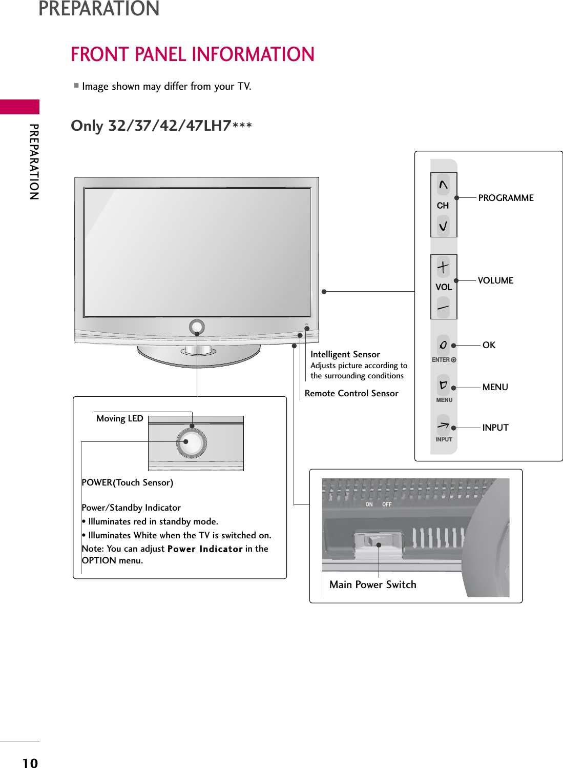 PREPARATION10FRONT PANEL INFORMATIONPREPARATION■Image shown may differ from your TV.Only 32/37/42/47LH7***ENTERMENUINPUTCHVOLPROGRAMMEVOLUMEOKMENUINPUTIntelligent SensorAdjusts picture according tothe surrounding conditions POWER(Touch Sensor) Power/Standby Indicator• Illuminates red in standby mode.• Illuminates White when the TV is switched on.Note: You can adjust Power Indicator in theOPTION menu.Moving LEDMain Power SwitchRemote Control Sensor