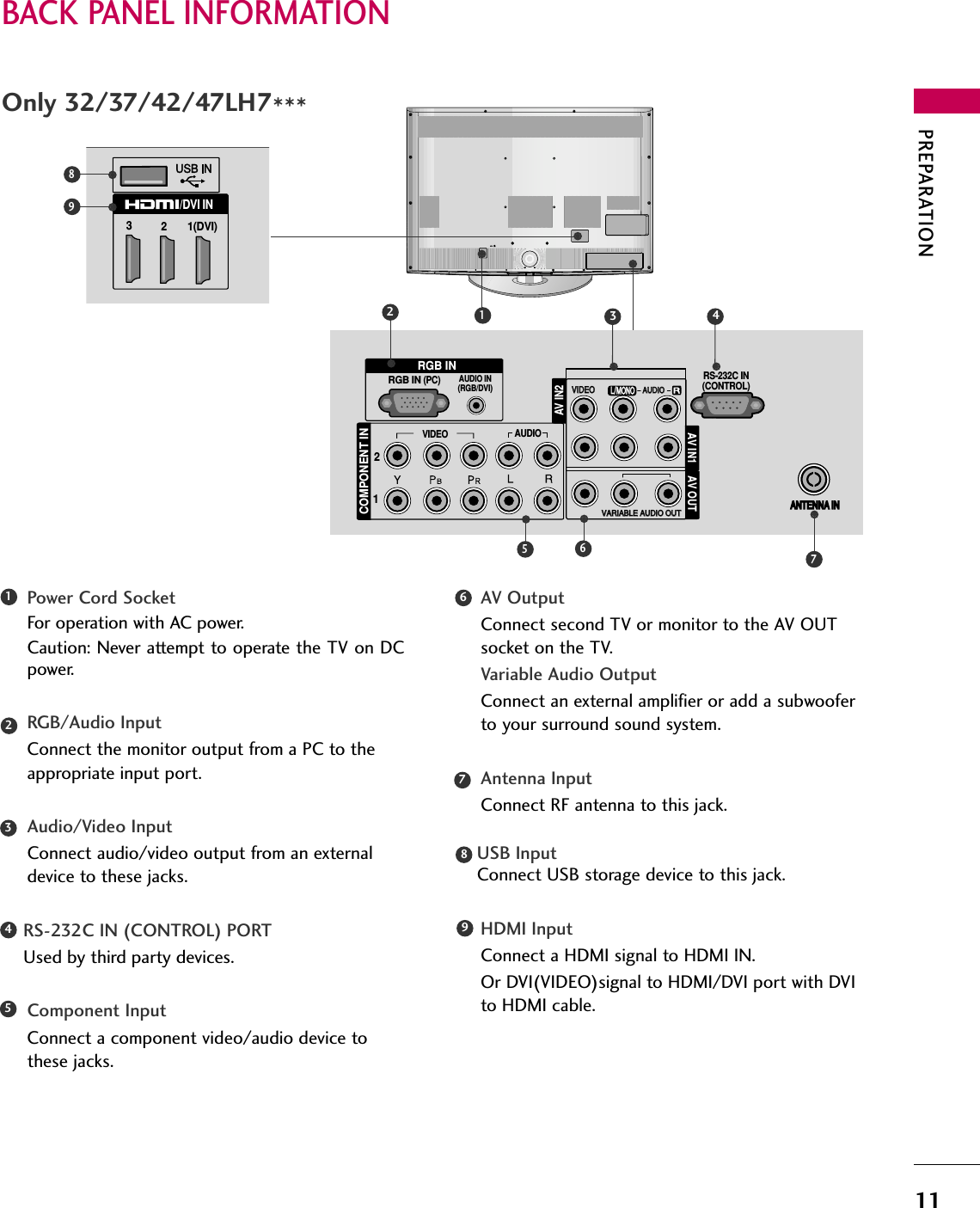 PREPARATION11BACK PANEL INFORMATION12AUDIO IN(RGB/DVI)RGB IN (PC)RGB INCOMPONENT INAUDIOVIDEOL/L/MONORAUDIOAUDIOVIDEOVIDEOVARIABLE AUDIO OUTVARIABLE AUDIO OUTAV IN1 AV OUTAV IN2ANTENNA INRS-232C IN(CONTROL)2571Only 32/37/42/47LH7***Power Cord SocketFor operation with AC power. Caution: Never attempt to operate the TV on DCpower.RGB/Audio InputConnect the monitor output from a PC to theappropriate input port.Audio/Video InputConnect audio/video output from an externaldevice to these jacks.RS-232C IN (CONTROL) PORTUsed by third party devices.Component InputConnect a component video/audio device tothese jacks.AV OutputConnect second TV or monitor to the AV OUTsocket on the TV.Variable Audio OutputConnect an external amplifier or add a subwooferto your surround sound system.Antenna InputConnect RF antenna to this jack.USB InputConnect USB storage device to this jack.HDMI InputConnect a HDMI signal to HDMI IN.Or DVI(VIDEO)signal to HDMI/DVI port with DVIto HDMI cable.12346784361(DVI)2/DVI IN38959