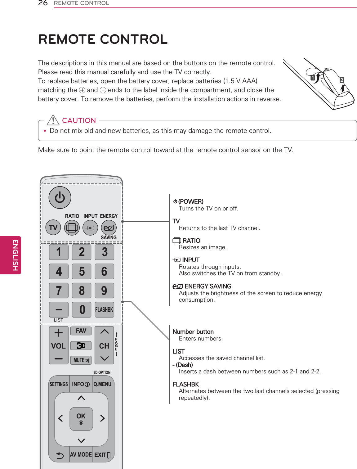 ENGLISH26 REMOTE CONTROLREMOTE CONTROLThe descriptions in this manual are based on the buttons on the remote control. Please read this manual carefully and use the TV correctly.To replace batteries, open the battery cover, replace batteries (1.5 V AAA) matching the   and   ends to the label inside the compartment, and close the battery cover. To remove the batteries, perform the installation actions in reverse.y Do not mix old and new batteries, as this may damage the remote control. CAUTIONMake sure to point the remote control toward at the remote control sensor on the TV.CHVOL1234567809PAGETVRATIO INPUTFAVMUTELISTENERGYSAVINGFLASHBKEXITOK3D OPTIONQ.MENUSETTINGSAV MODEINFO(POWER)Turns the TV on or off.TVReturns to the last TV channel. RATIOResizes an image. INPUTRotates through inputs. Also switches the TV on from standby. ENERGY SAVINGAdjusts the brightness of the screen to reduce energy consumption.Number buttonEnters numbers.LISTAccesses the saved channel list.- (Dash) Inserts a dash between numbers such as 2-1 and 2-2.FLASHBKAlternates between the two last channels selected (pressing repeatedly).