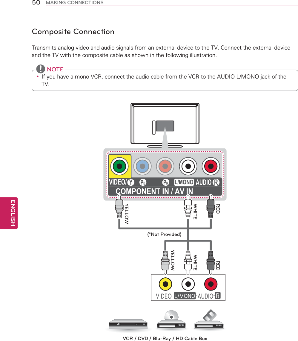 ENGLISH50 MAKING CONNECTIONSComposite Connection7UDQVPLWVDQDORJYLGHRDQGDXGLRVLJQDOVIURPDQH[WHUQDOGHYLFHWRWKH79&amp;RQQHFWWKHH[WHUQDOGHYLFHDQGWKH79ZLWKWKHFRPSRVLWHFDEOHDVVKRZQLQWKHIROORZLQJLOOXVWUDWLRQy ,I\RXKDYHDPRQR9&amp;5FRQQHFWWKHDXGLRFDEOHIURPWKH9&amp;5WRWKH$8&apos;,2/0212MDFNRIWKH79 NOTECOMPONENT IN / AV INVIDEO/ PBPRY RAUDIOL/MONOVCR / DVD / Blu-Ray / HD Cable BoxVIDEO RAUDIOL/MONO(*Not Provided)YELLOWREDWHITEYELLOWREDWHITE