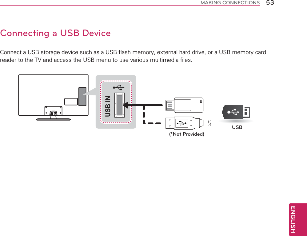 ENGLISH53MAKING CONNECTIONSConnecting a USB Device&amp;RQQHFWD86%VWRUDJHGHYLFHVXFKDVD86%IODVKPHPRU\H[WHUQDOKDUGGULYHRUD86%PHPRU\FDUGUHDGHUWRWKH79DQGDFFHVVWKH86%PHQXWRXVHYDULRXVPXOWLPHGLDILOHVUSB INUSB(*Not Provided)