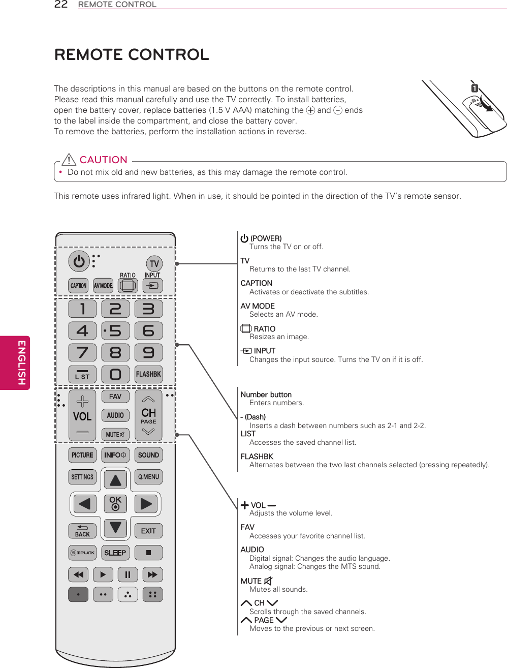 ENGLISH22 REMOTE CONTROLFLASHBKAUDIOREMOTE CONTROLThe descriptions in this manual are based on the buttons on the remote control.  Please read this manual carefully and use the TV correctly. To install batteries,  open the battery cover, replace batteries (1.5 V AAA) matching the   and   ends to the label inside the compartment, and close the battery cover.  To remove the batteries, perform the installation actions in reverse. Do not mix old and new batteries, as this may damage the remote control. CAUTIONThis remote uses infrared light. When in use, it should be pointed in the direction of the TV’s remote sensor. (POWER)Turns the TV on or off.TVReturns to the last TV channel.CAPTIONActivates or deactivate the subtitles.AV MODESelects an AV mode. RATIOResizes an image. INPUTChanges the input source. Turns the TV on if it is off. VOL Adjusts the volume level.FAVAccesses your favorite channel list.AUDIODigital signal: Changes the audio language.Analog signal: Changes the MTS sound.MUTE Mutes all sounds. CH Scrolls through the saved channels. PAGE Moves to the previous or next screen.Number buttonEnters numbers.- (Dash)Inserts a dash between numbers such as 2-1 and 2-2.LISTAccesses the saved channel list.FLASHBKAlternates between the two last channels selected (pressing repeatedly).