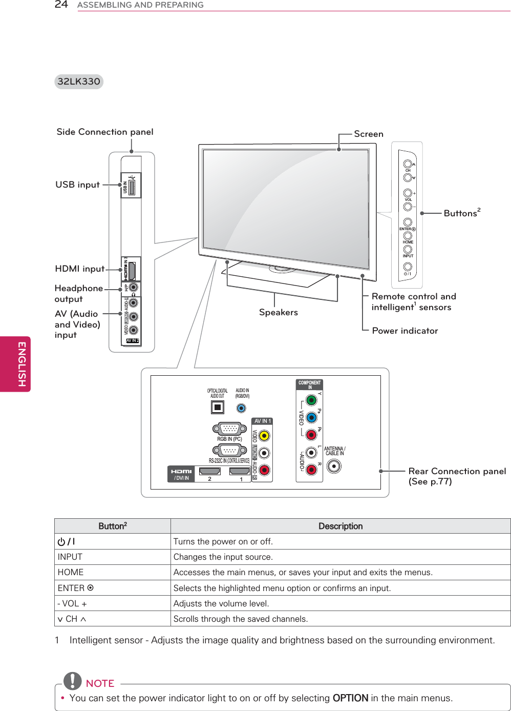 24ENGENGLISHASSEMBLING AND PREPARINGINPUTHOMEENTERCHVOLCOMPONENT INYPBPRRLVIDEOAUDIORAV IN 1L/MONOANTENNA /CABLE INRS-232C IN (CONTROL &amp; SERVICE)RGB IN (PC)OPTICAL DIGITALAUDIO OUTAUDIO IN(RGB/DVI)/ DVI IN21VIDEO AUDIOUSB INVIDEOAUDIORL/MONOIN 3AV IN 232LK330%XWWRQ&apos;HVFULSWLRQ,7XUQVWKHSRZHURQRURII,1387 &amp;KDQJHVWKHLQSXWVRXUFH+20( $FFHVVHVWKHPDLQPHQXVRUVDYHV\RXULQSXWDQGH[LWVWKHPHQXV(17(5ٜ6HOHFWVWKHKLJKOLJKWHGPHQXRSWLRQRUFRQILUPVDQLQSXW92/ $GMXVWVWKHYROXPHOHYHOY&amp;+A6FUROOVWKURXJKWKHVDYHGFKDQQHOVUSB inputHDMI inputHeadphone outputAV (Audio and Video) inputSide Connection panel ScreenSpeakersPower indicatorRemote control and intelligent1 sensorsRear Connection panel(See p.77)Buttons2 NOTEy &lt;RXFDQVHWWKHSRZHULQGLFDWRUOLJKWWRRQRURIIE\VHOHFWLQJ237,21LQWKHPDLQPHQXV ,QWHOOLJHQWVHQVRU$GMXVWVWKHLPDJHTXDOLW\DQGEULJKWQHVVEDVHGRQWKHVXUURXQGLQJHQYLURQPHQW