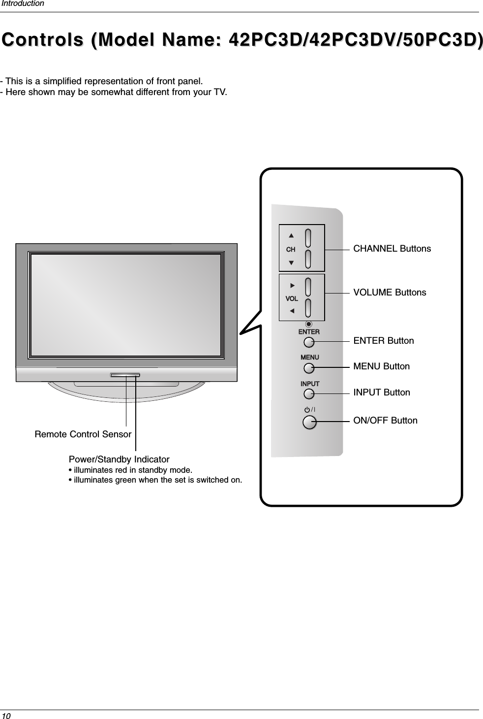 10IntroductionControls Controls (Model Name: 42PC3D/42PC3DV/50PC3D) (Model Name: 42PC3D/42PC3DV/50PC3D) - This is a simplified representation of front panel. - Here shown may be somewhat different from your TV.CHVOLENTERMENUINPUTON/OFFCHANNEL ButtonsVOLUME ButtonsENTER ButtonMENU ButtonINPUT ButtonON/OFF ButtonRemote Control SensorPower/Standby Indicator• illuminates red in standby mode.• illuminates green when the set is switched on.