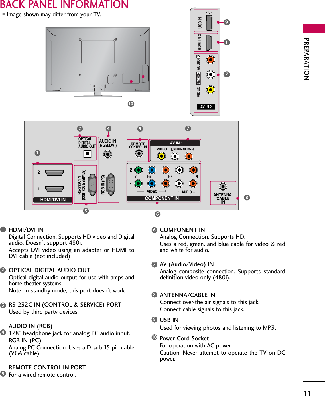 PREPARATION11■Image shown may differ from your TV.BACK PANEL INFORMATIONAV IN 2L/MONORAUDIOVIDEOUSB IN HDMI IN 3719ANTENNA/CABLE INHDMI/DVI IN 21RGB IN (PC)RS-232C IN(CONTROL &amp; SERVICE)OPTICALDIGITALAUDIO OUTAUDIO IN(RGB/DVI)COMPONENT IN12VIDEOAUDIOLRREMOTECONTROL INAV IN 1AUDIOVIDEO/MONO12HDMI/DVI INDigital Connection. Supports HD video and Digitalaudio. Doesn’t support 480i. Accepts DVI video using an adapter or HDMI toDVI cable (not included)OPTICAL DIGITAL AUDIO OUTOptical digital audio output for use with amps andhome theater systems. Note: In standby mode, this port doesn’t work.RS-232C IN (CONTROL &amp; SERVICE) PORTUsed by third party devices.AUDIO IN (RGB)1/8” headphone jack for analog PC audio input.RGB IN (PC)Analog PC Connection. Uses a D-sub 15 pin cable(VGA cable).REMOTE CONTROL IN PORTFor a wired remote control.COMPONENT INAnalog Connection. Supports HD. Uses a red, green, and blue cable for video &amp; redand white for audio.AV (Audio/Video) INAnalog composite connection. Supports standarddefinition video only (480i).ANTENNA/CABLE INConnect over-the air signals to this jack.Connect cable signals to this jack.USB INUsed for viewing photos and listening to MP3.Power Cord SocketFor operation with AC power. Caution: Never attempt to operate the TV on DCpower.1234591086734578106