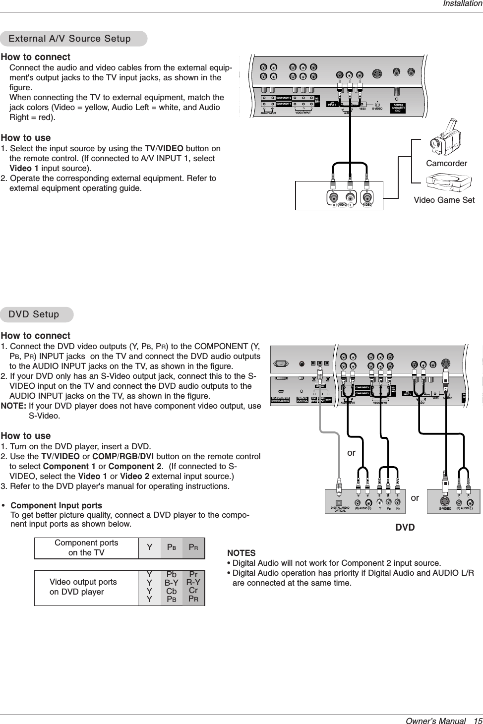 Owner’s Manual   15Installation•Component Input portsTo get better picture quality, connect a DVD player to the compo-nent input ports as shown below.How to connectConnect the audio and video cables from the external equip-ment&apos;s output jacks to the TV input jacks, as shown in thefigure. When connecting the TV to external equipment, match thejack colors (Video = yellow, Audio Left = white, and AudioRight = red).How to use1. Select the input source by using the TV/VIDEO button onthe remote control. (If connected to A/V INPUT 1, selectVideo 1 input source).2. Operate the corresponding external equipment. Refer toexternal equipment operating guide.Component ports on the TV Y PBPRVideo output ports on DVD playerYYYYPbB-YCbPBPrR-YCrPRHow to connect1. Connect the DVD video outputs (Y, PB, PR) to the COMPONENT (Y,PB, PR) INPUT jacks  on the TV and connect the DVD audio outputsto the AUDIO INPUT jacks on the TV, as shown in the figure.2. If your DVD only has an S-Video output jack, connect this to the S-VIDEO input on the TV and connect the DVD audio outputs to theAUDIO INPUT jacks on the TV, as shown in the figure.NOTE: If your DVD player does not have component video output, useS-Video.How to use1. Turn on the DVD player, insert a DVD.2. Use the TV/VIDEO or COMP/RGB/DVI button on the remote controlto select Component 1 or Component 2.  (If connected to S-VIDEO, select the Video 1 or Video 2 external input source.)3. Refer to the DVD player&apos;s manual for operating instructions.External External A/V Source SetupA/V Source SetupDVD SetupDVD SetupRLAUDIO VIDEOAC INPUTAUDIO INPUTCOMPONENT 2COMPONENT 1RLNPUTTV INPUT)VIDEO INPUTA/VINPUT 1(MONO)VIDEO   Antenna  Analog/DTVS-VIDEODVD/DTVINPUTAUDIOR LREMOTECONTROLRS-232C INPUT(CONTROL/SERVICE)AUDIO INPUTCOMPONENT 2COMPONENT 1RLDIGITAL AUDIO(OPTICAL)DVI INPUTCOMPONENT1 INPUTOUTPUTVIDEO INPUTA/VINPUT 1(MONO)VIDEOAntenna  1Analog/DTVAnte      DBR(R) AUDIO (L)DIGITAL AUDIOOPTICAL (R) AUDIO (L)S-VIDEOS-VIDEODVD/DTVINPUTAUDIOR LDVDorCamcorderVideo Game SetNOTES• Digital Audio will not work for Component 2 input source.• Digital Audio operation has priority if Digital Audio and AUDIO L/Rare connected at the same time.or