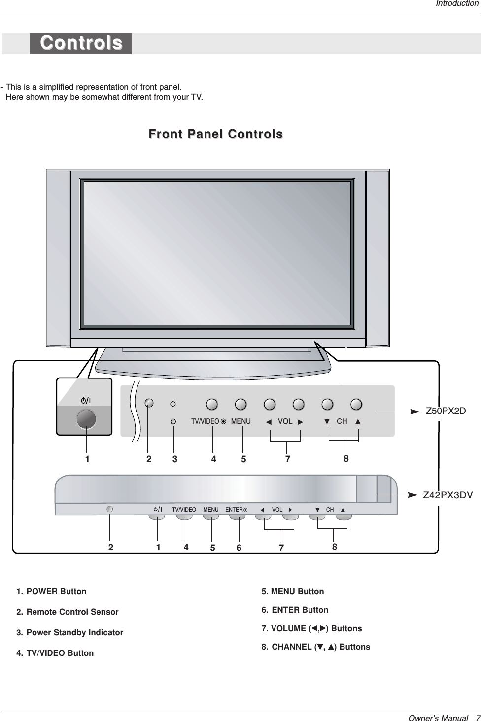 Owner’s Manual   7Introduction- This is a simplified representation of front panel. Here shown may be somewhat different from your TV.ControlsControlsFront Panel ControlsFront Panel ControlsTV/VIDEOMENUVOL CHCHVOLMENUTV/VIDEO ENTERZ50PX2DZ42PX3DV5784311456781. POWER Button2. Remote Control Sensor3.Power Standby Indicator4. TV/VIDEO Button5. MENU Button6. ENTER Button7. VOLUME (F,G) Buttons8. CHANNEL (E, D) Buttons22