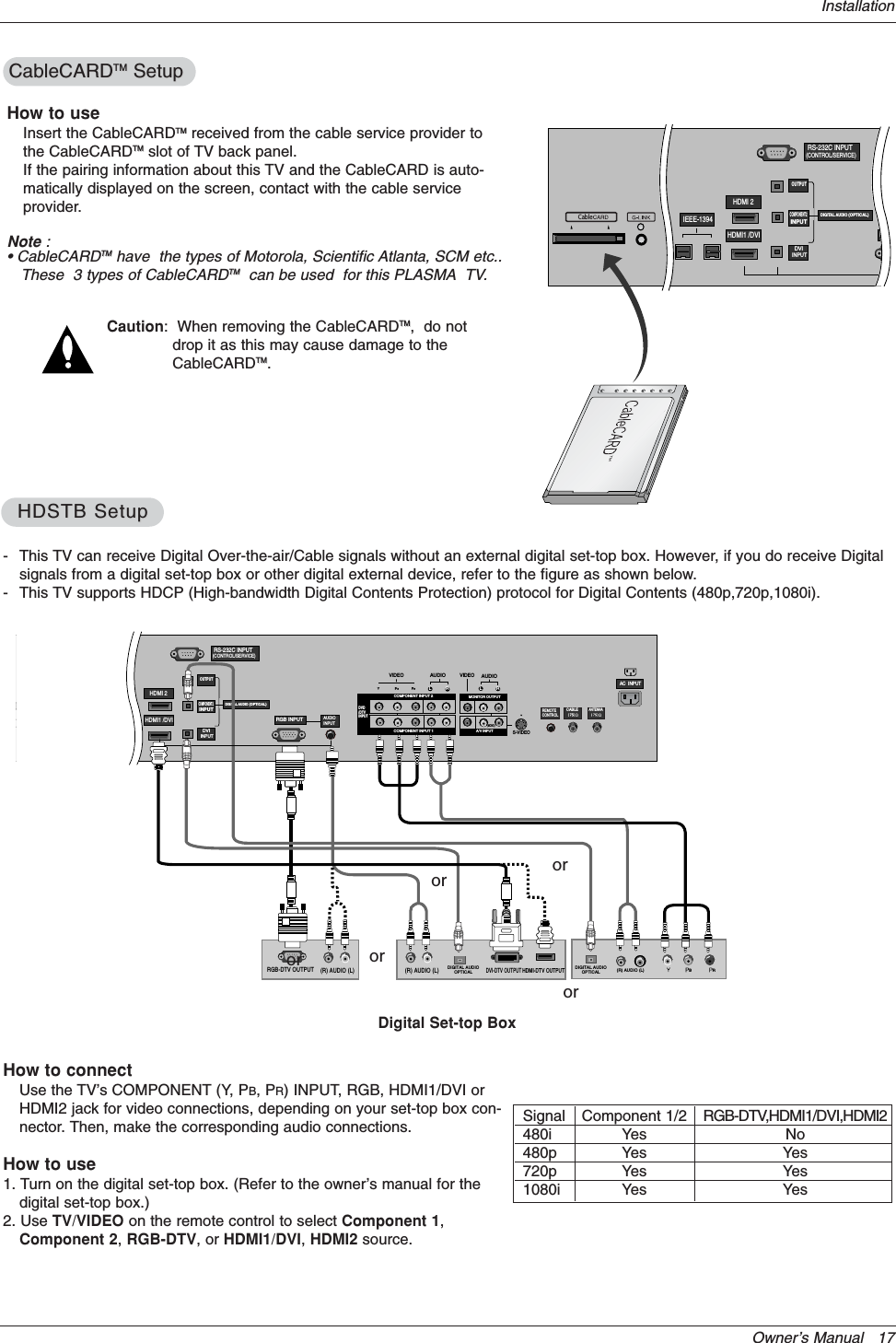 Owner’s Manual   17Installation- This TV can receive Digital Over-the-air/Cable signals without an external digital set-top box. However, if you do receive Digitalsignals from a digital set-top box or other digital external device, refer to the figure as shown below.- This TV supports HDCP (High-bandwidth Digital Contents Protection) protocol for Digital Contents (480p,720p,1080i).How to connectUse the TV’s COMPONENT (Y, PB, PR) INPUT, RGB, HDMI1/DVI orHDMI2 jack for video connections, depending on your set-top box con-nector. Then, make the corresponding audio connections.How to use1. Turn on the digital set-top box. (Refer to the owner’s manual for thedigital set-top box.) 2. Use TV/VIDEO on the remote control to select Component 1,Component 2,RGB-DTV, or HDMI1/DVI,HDMI2 source.HDSTB SetupHDSTB SetupRS-232C INPUT(CONTROL/SERVICE)AUDIORLDIGITAL AUDIO (OPTICAL)DVIINPUTCOMPONENT2INPUTOUTPUTRGB INPUTVIDEOHDMI 2HDMI1 /DVICOMPONENT INPUT 1RL(MONO)CABLEANTENNA AC  INPUTDVD/DTVINPUTIEEE-1394COMPONENT INPUT 2MONITOR OUTPUTA/V INPUT VIDEOAUDIOCable(R) AUDIO (L)RGB-DTV OUTPUTBR(R) AUDIO (L)DIGITAL AUDIOOPTICAL(R) AUDIO (L)DVI-DTV OUTPUTDIGITAL AUDIOOPTICALHDMI-DTV OUTPUTAUDIOINPUTS-VIDEOREMOTECONTROLDigital Set-top BoxororororSignal480i480p720p1080iComponent 1/2YesYesYesYesRGB-DTV,HDMI1/DVI,HDMI2NoYesYesYesCableCARDCableCARDTMTM SetupSetupRS-232C INPUT(CONTROL/SERVICE)DIGITAL AUDIO (OPTICAL)DVIINPUTCOMPONENT2INPUTOUTPUTRGB INHDMI 2HDMI1 /DVIIEEE-1394CableHow to useInsert the CableCARDTMTM received from the cable service provider tothe CableCARDTMTM slot of TV back panel. If the pairing information about this TV and the CableCARD is auto-matically displayed on the screen, contact with the cable serviceprovider.Note :• CableCARDTMTM have  the types of Motorola, Scientific Atlanta, SCM etc..These  3 types of CableCARDTMTM can be used  for this PLASMA TV.Caution:  When removing the CableCARDTMTM,  do notdrop it as this may cause damage to theCableCARDTMTM.or