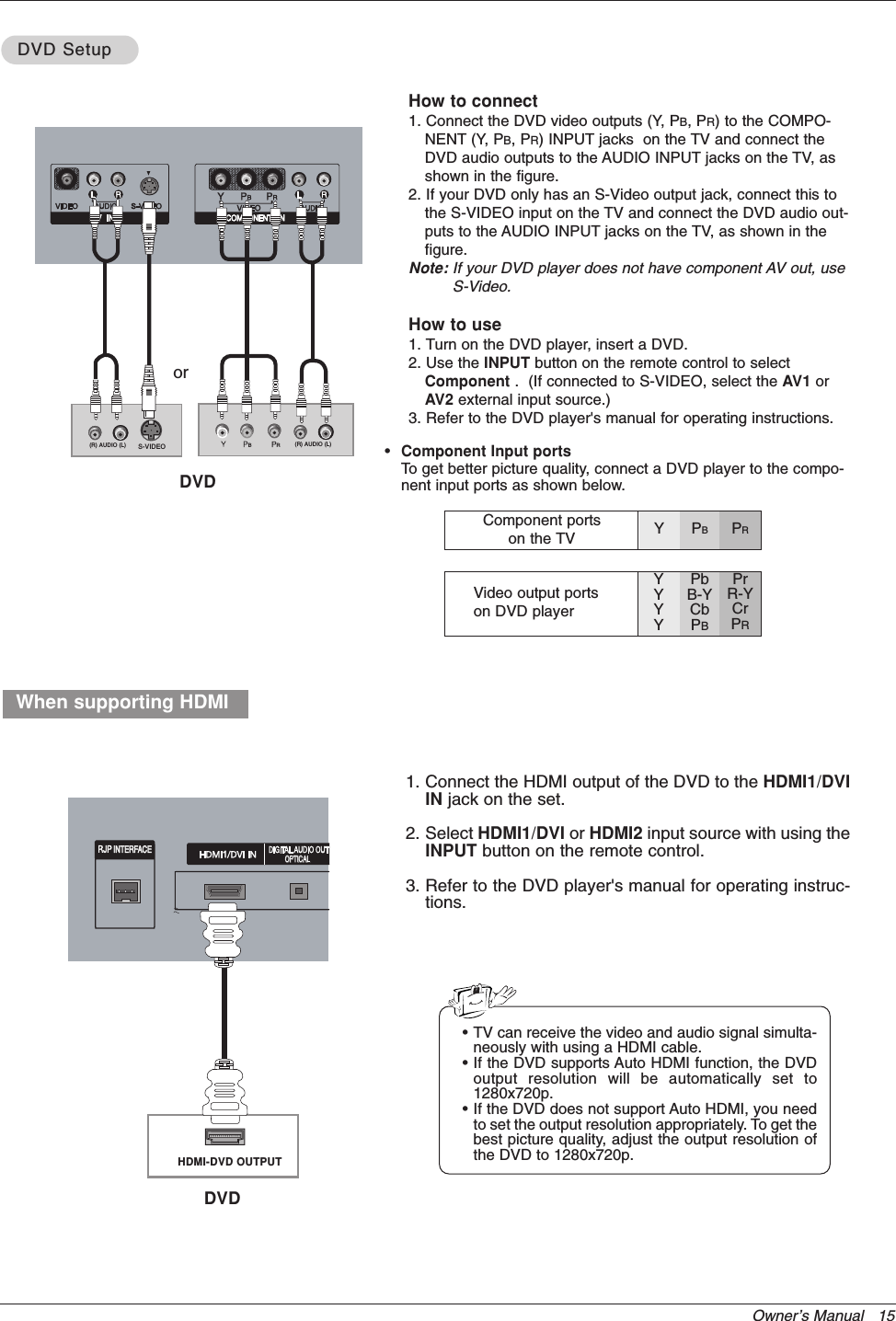 Owner’s Manual   15•Component Input portsTo get better picture quality, connect a DVD player to the compo-nent input ports as shown below.Component ports on the TV YPBPRVideo output ports on DVD playerYYYYPbB-YCbPBPrR-YCrPRHow to connect1. Connect the DVD video outputs (Y, PB, PR) to the COMPO-NENT (Y, PB, PR) INPUT jacks  on the TV and connect theDVD audio outputs to the AUDIO INPUT jacks on the TV, asshown in the figure.2. If your DVD only has an S-Video output jack, connect this tothe S-VIDEO input on the TV and connect the DVD audio out-puts to the AUDIO INPUT jacks on the TV, as shown in thefigure.Note: If your DVD player does not have component AV out, useS-Video.How to use1. Turn on the DVD player, insert a DVD.2. Use the INPUT button on the remote control to selectComponent .  (If connected to S-VIDEO, select the AV1 orAV2 external input source.)3. Refer to the DVD player&apos;s manual for operating instructions.DVD SetupDVD Setup(R) AUDIO (L)S-VIDEOBR(R) AUDIO (L)INTERFACESERVICE ONLYOPTICAL1 DVDorHDMI-DVD OUTPUTINTERFACEINTERFACESERVICE ONLYOPTICALOPTICAL1 1 When supporting HDMI1. Connect the HDMI output of the DVD to the HDMI1/DVIIN jack on the set.2. Select HDMI1/DVI or HDMI2 input source with using theINPUT button on the remote control.3. Refer to the DVD player&apos;s manual for operating instruc-tions.•TV can receive the video and audio signal simulta-neously with using a HDMI cable.•If the DVD supports Auto HDMI function, the DVDoutput resolution will be automatically set to1280x720p.•If the DVD does not support Auto HDMI, you needto set the output resolution appropriately. To get thebest picture quality, adjust the output resolution ofthe DVD to 1280x720p.DVD