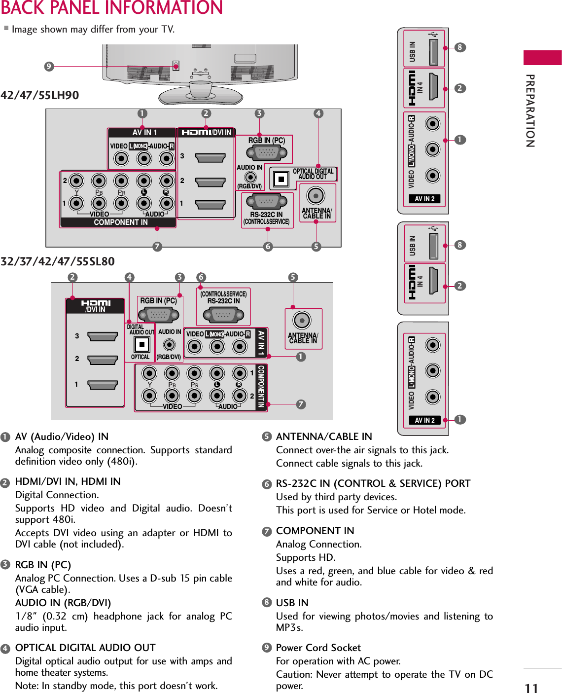 PREPARATION11BACK PANEL INFORMATION■Image shown may differ from your TV.VIDEOAUDIOL RRS-232C IN(CONTROL&amp;SERVICE)AUDIO IN(RGB/DVI)OPTICAL DIGITALAUDIO OUT ANTENNA/CABLE INRGB IN (PC)AV IN 1COMPONENT IN23121MONO(                        )AUDIOVIDEO/DVI IN(            )(            )LRR1 26 579(            )(            )(            )AV IN 2L/MONORAUDIOVIDEOUSB ININ 41824AV (Audio/Video) INAnalog  composite  connection. Supports  standarddefinition video only (480i).HDMI/DVI IN, HDMI INDigital Connection. Supports  HD  video  and  Digital  audio.  Doesn’tsupport 480i. Accepts  DVI  video  using  an  adapter  or  HDMI  toDVI cable (not included).RGB IN (PC)Analog PC Connection. Uses a D-sub 15 pin cable(VGA cable).AUDIO IN (RGB/DVI)1/8&quot;  (0.32  cm)  headphone  jack  for  analog  PCaudio input.OPTICAL DIGITAL AUDIO OUTDigital  optical audio output for  use with  amps andhome theater systems. Note: In standby mode, this port doesn’t work.ANTENNA/CABLE INConnect over-the air signals to this jack.Connect cable signals to this jack.RS-232C IN (CONTROL &amp; SERVICE) PORTUsed by third party devices.This port is used for Service or Hotel mode.COMPONENT INAnalog Connection. Supports HD. Uses a red, green, and blue cable for video &amp; redand white for audio.USB INUsed  for  viewing photos/movies  and  listening toMP3s.Power Cord SocketFor operation with AC power. Caution: Never attempt to operate the TV on DCpower.123489765(            )USB ININ 4R(            )AV IN 2L/MONORAUDIOVIDEO3VIDEOAUDIOL R(CONTROL&amp;SERVICE)RS-232C INAUDIO IN(RGB/DVI)DIGITAL  AUDIO OUT OPTICALANTENNA/CABLE INRGB IN (PC)COMPONENT IN23112MONO(                        )AUDIOVIDEO/DVI INLRRAV IN 12 4 3 6 51718242/47/55LH9032/37/42/47/55SL80