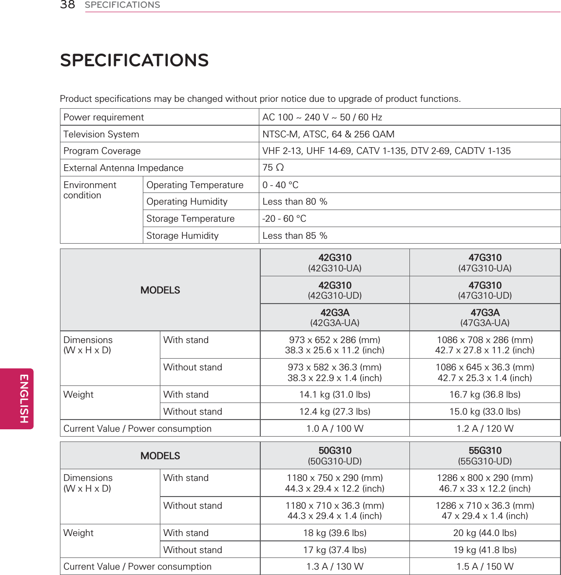 38ENGENGLISHSPECIFICATIONSSPECIFICATIONSProduct specifications may be changed without prior notice due to upgrade of product functions.Power requirement AC 100 ~ 240 V ~ 50 / 60 HzTelevision System NTSC-M, ATSC, 64 &amp; 256 QAMProgram Coverage VHF 2-13, UHF 14-69, CATV 1-135, DTV 2-69, CADTV 1-135External Antenna Impedance 75 ΩEnvironmentconditionOperating Temperature 0 - 40 °COperating Humidity Less than 80 %Storage Temperature -20 - 60 °CStorage Humidity Less than 85 %MODELS42G310 (42G310-UA)47G310 (47G310-UA)42G310 (42G310-UD)47G310 (47G310-UD)42G3A (42G3A-UA)47G3A (47G3A-UA)Dimensions(W x H x D)With stand 973 x 652 x 286 (mm)38.3 x 25.6 x 11.2 (inch)1086 x 708 x 286 (mm)42.7 x 27.8 x 11.2 (inch)Without stand 973 x 582 x 36.3 (mm)38.3 x 22.9 x 1.4 (inch)1086 x 645 x 36.3 (mm)42.7 x 25.3 x 1.4 (inch)Weight With stand 14.1 kg (31.0 lbs) 16.7 kg (36.8 lbs)Without stand 12.4 kg (27.3 lbs) 15.0 kg (33.0 lbs)Current Value / Power consumption 1.0 A / 100 W 1.2 A / 120 WMODELS 50G310 (50G310-UD)55G310 (55G310-UD)Dimensions(W x H x D)With stand 1180 x 750 x 290 (mm)44.3 x 29.4 x 12.2 (inch)1286 x 800 x 290 (mm)46.7 x 33 x 12.2 (inch)Without stand 1180 x 710 x 36.3 (mm)44.3 x 29.4 x 1.4 (inch)1286 x 710 x 36.3 (mm)47 x 29.4 x 1.4 (inch)Weight With stand 18 kg (39.6 lbs) 20 kg (44.0 lbs)Without stand 17 kg (37.4 lbs) 19 kg (41.8 lbs)Current Value / Power consumption 1.3 A / 130 W 1.5 A / 150 W