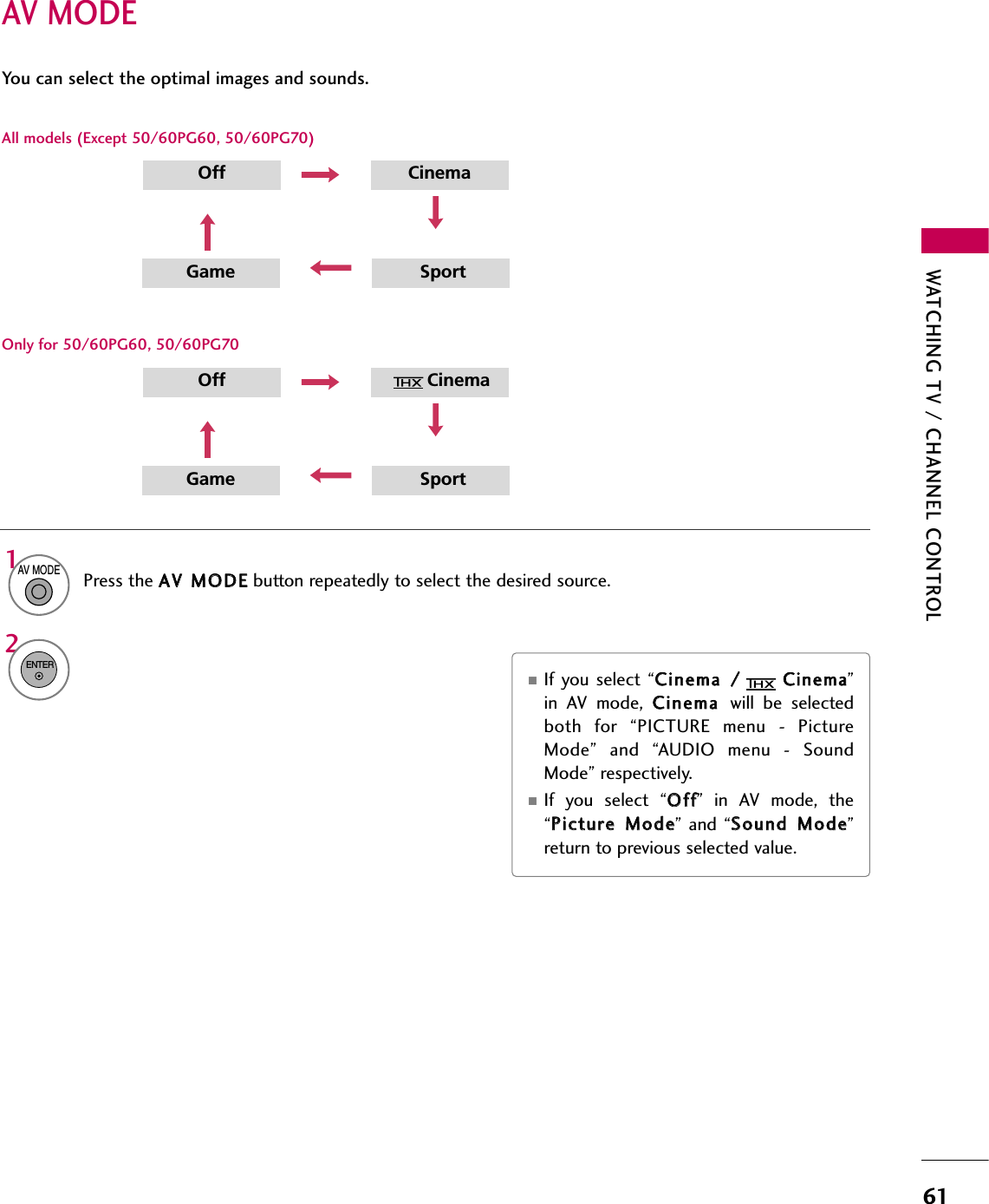 WATCHING TV / CHANNEL CONTROL61AV MODEYou can select the optimal images and sounds.1AV MODE2Off CinemaGame SportOff CinemaGame SportPress the AAVV  MMOODDEEbutton repeatedly to select the desired source.ENTER■If you select  “CCiinneemmaa  //CCiinneemmaa”in  AV  mode,  CCiinneemmaa  will  be  selectedboth  for  “PICTURE  menu  -  PictureMode”  and  “AUDIO  menu  -  SoundMode” respectively.■If  you  select  “OOffff”  in  AV  mode,  the“PPiiccttuurree  MMooddee” and  “SSoouunndd  MMooddee”return to previous selected value. All models (Except 50/60PG60, 50/60PG70)Only for 50/60PG60, 50/60PG70
