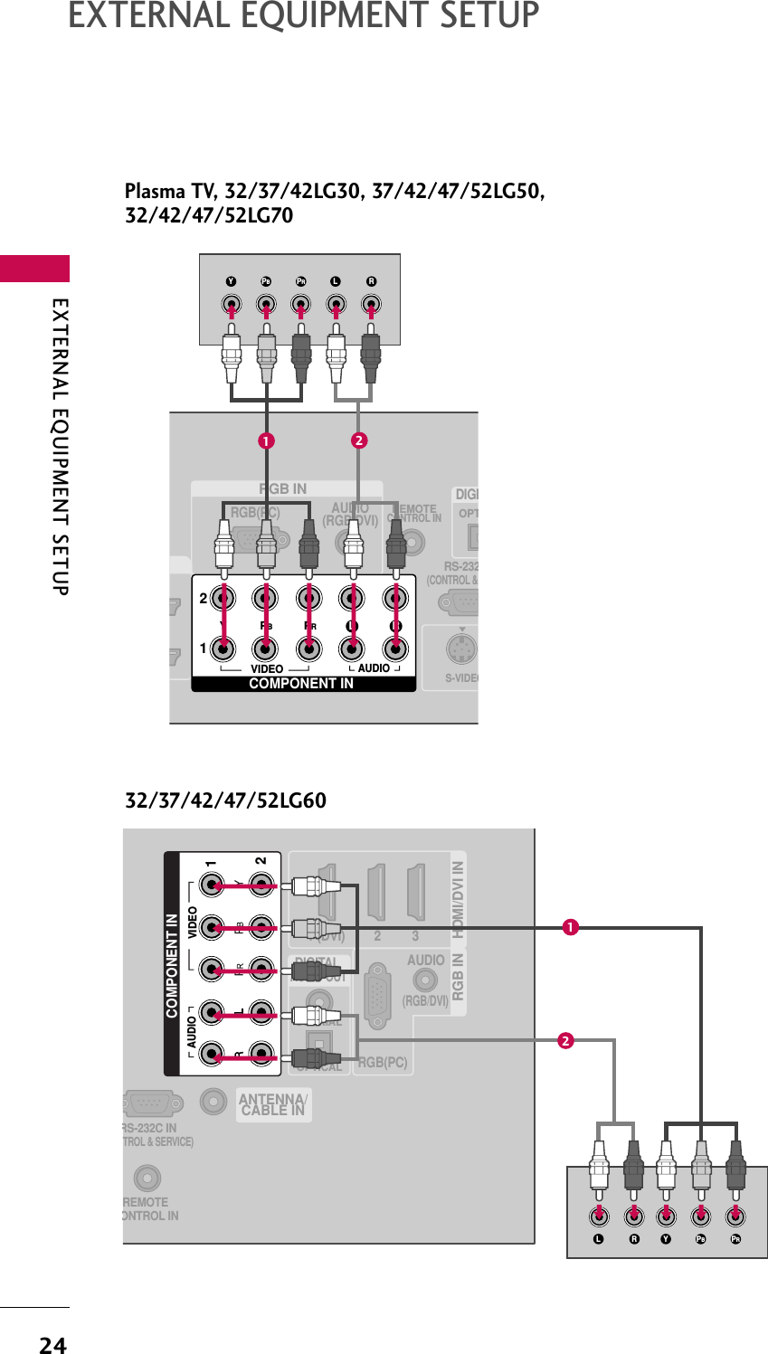 EXTERNAL EQUIPMENT SETUP24EXTERNAL EQUIPMENT SETUPRGB INAUDIO(RGB/DVI)RGB(PC)REMOTECONTROL INRS-232(CONTROL &amp; OPTDIGIS-VIDEOCOMPONENT IN12VIDEOLYPBPRRAUDIOY L RPBPR12(RGB/DVI)AUDIORGB(PC)REMOTEONTROL INRS-232C INTROL &amp; SERVICE)OPTICALCOAXIALDIGITAL AUDIO OUT1 (DVI) 2 3HDMI/DVI IN RGB IN ANTENNA/CABLE INCOMPONENT IN21VIDEOAUDIOYL R PBPR1232/37/42/47/52LG60Plasma TV, 32/37/42LG30, 37/42/47/52LG50,32/42/47/52LG70