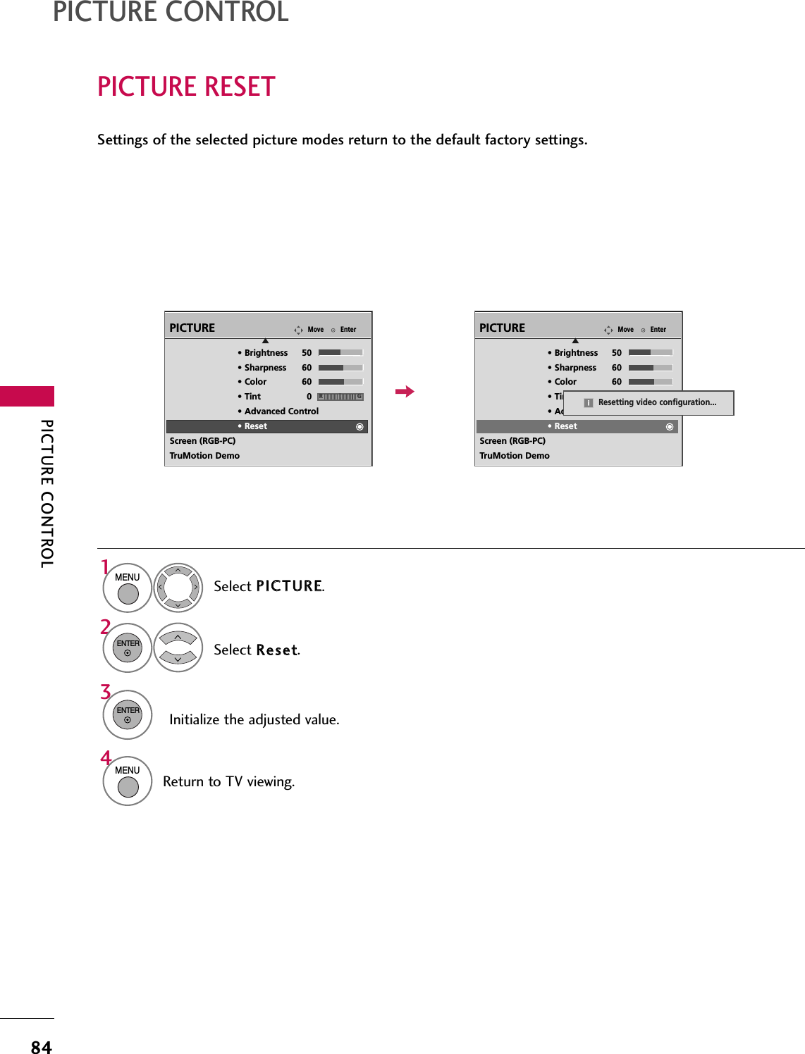 PICTURE CONTROL84PICTURE RESETPICTURE CONTROLSettings of the selected picture modes return to the default factory settings.Select PPIICCTTUURREE.Select RReesseett.Initialize the adjusted value.1MENU32ENTERENTER4MENUReturn to TV viewing.EnterMovePICTUREE• Brightness 50• Sharpness 60• Color 60• Tint 0• Advanced Control• ResetScreen (RGB-PC)TruMotion DemoRGEnterMovePICTUREE• Brightness 50• Sharpness 60• Color 60• Tint 0• Advanced Control• ResetScreen (RGB-PC)TruMotion DemoRGResetting video configuration...ii