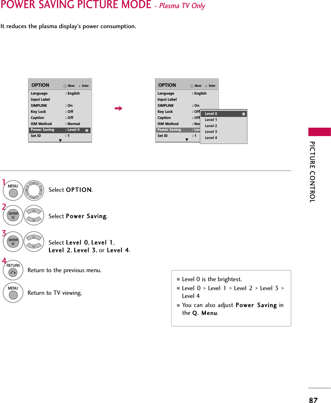 PICTURE CONTROL87POWER SAVING PICTURE MODE - Plasma TV OnlyIt reduces the plasma display’s power consumption.EnterMoveOPTIONEnterMoveOPTIONLanguage : EnglishInput LabelSIMPLINK : OnKey Lock : OffCaption : OffISM Method : NormalPower Saving : Level 0Set ID : 1Language : EnglishInput LabelSIMPLINK : OnKey Lock : OffCaption : OffISM Method : NormalPower Saving : Level 0Set ID : 1Level 0Level 1Level 2Level 3Level 4■Level 0 is the brightest.■Level  0  &gt;  Level  1  &gt;  Level  2  &gt;  Level  3  &gt;Level 4■You  can  also adjust  PPoowweerr  SSaavviinngginthe QQ..  MMeennuu.EEEESelect OOPPTTIIOONN.Select PPoowweerr  SSaavviinngg.1MENU2ENTERSelect LLeevveell  00, LLeevveell  11,LLeevveell  22, LLeevveell  33, or LLeevveell  44.3ENTER4RETURNReturn to the previous menu.MENUReturn to TV viewing.