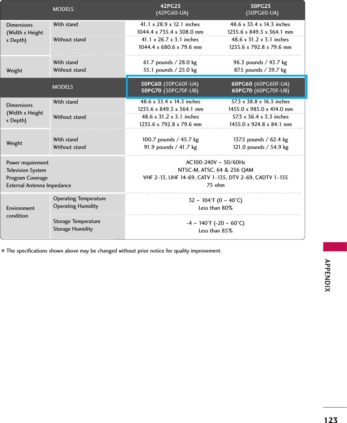 APPENDIX123■The specifications shown above may be changed without prior notice for quality improvement.MODELSAC100-240V ~ 50/60HzNTSC-M, ATSC, 64 &amp; 256 QAMVHF 2-13, UHF 14-69, CATV 1-135, DTV 2-69, CADTV 1-13575 ohm32  ~ 104°F (0 ~40°C)Less than 80%-4 ~ 140°F (-20 ~60°C)Less than 85%Dimensions(Width x Height x Depth)WeightPower requirementTelevision SystemProgram CoverageExternal Antenna ImpedanceEnvironment conditionWith standWithout standWith standWithout standOperating TemperatureOperating HumidityStorage TemperatureStorage Humidity42PG25(42PG60-UA)50PG25(50PG60-UA)41.1 x 28.9 x 12.1 inches1044.4 x 735.4 x 308.0 mm41.1 x 26.7 x 3.1 inches1044.4 x 680.6 x 79.6 mm61.7 pounds / 28.0 kg55.1 pounds / 25.0 kg48.6 x 33.4 x 14.3 inches1235.6 x 849.3 x 364.1 mm48.6 x 31.2 x 3.1 inches1235.6 x 792.8 x 79.6 mm96.3 pounds / 43.7 kg87.5 pounds / 39.7 kgMODELS 50PG60 (50PG60F-UA)50PG70 (50PG70F-UB)60PG60 (60PG60F-UA)60PG70 (60PG70F-UB)Dimensions(Width x Height x Depth)WeightWith standWithout standWith standWithout stand48.6 x 33.4 x 14.3 inches1235.6 x 849.3 x 364.1 mm48.6 x 31.2 x 3.1 inches1235.6 x 792.8 x 79.6 mm100.7 pounds / 45.7 kg91.9 pounds / 41.7 kg57.3 x 38.8 x 16.3 inches1455.0 x 985.0 x 414.0 mm57.3 x 36.4 x 3.3 inches1455.0 x 924.8 x 84.1 mm137.5 pounds / 62.4 kg121.0 pounds / 54.9 kg