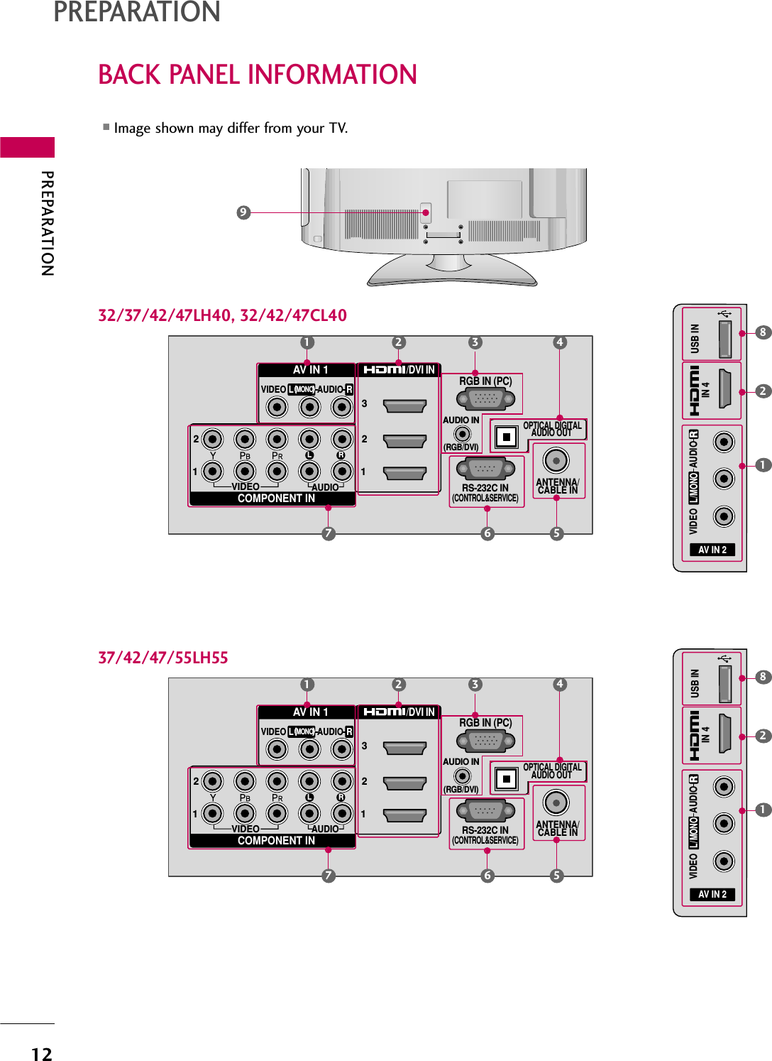 PREPARATION12BACK PANEL INFORMATIONPREPARATION■Image shown may differ from your TV.VIDEOAUDIOL RRS-232C IN(CONTROL&amp;SERVICE)AUDIO IN(RGB/DVI)OPTICAL DIGITALAUDIO OUT ANTENNA/CABLE INRGB IN (PC)AV IN 1COMPONENT IN23121MONO( )AUDIOVIDEO/DVI INLR1 2 36 5732/37/42/47LH40, 32/42/47CL409AV IN 2L/MONORAUDIOVIDEOUSB ININ 4182AV IN 2L/MONORAUDIOVIDEOUSB ININ 41824VIDEOAUDIOL RRS-232C IN(CONTROL&amp;SERVICE)AUDIO IN(RGB/DVI)OPTICAL DIGITALAUDIO OUT ANTENNA/CABLE INRGB IN (PC)AV IN 1COMPONENT IN23121MONO( )AUDIOVIDEO/DVI INLR1 2 36 5737/42/47/55LH554