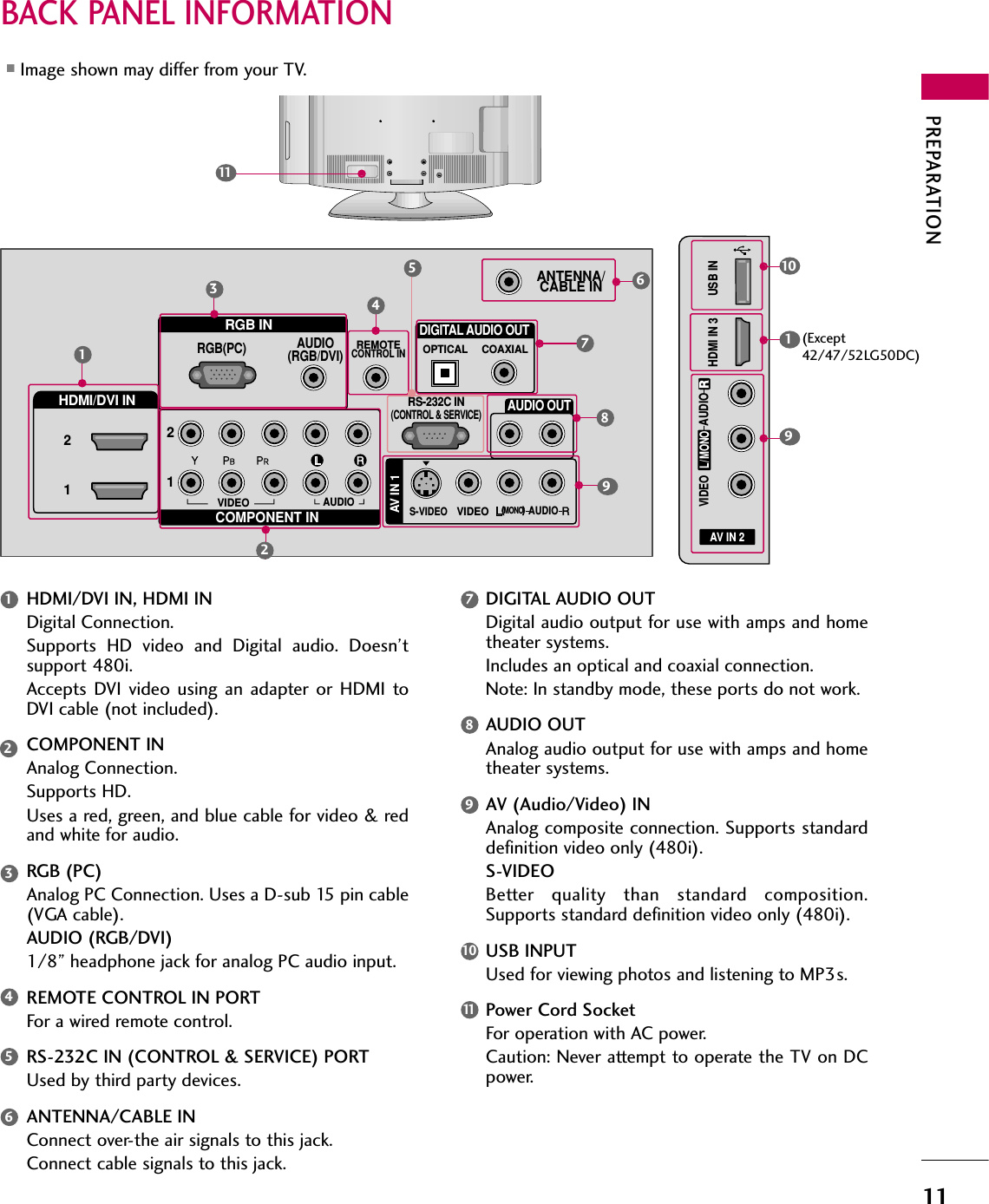 PREPARATION11BACK PANEL INFORMATION■Image shown may differ from your TV.AV IN 2L/MONORAUDIOVIDEOHDMI IN 3 USB IN(            )RGB INCOMPONENT INAUDIO(RGB/DVI)RGB(PC)REMOTECONTROL INANTENNA/CABLE IN12RS-232C IN(CONTROL &amp; SERVICE)VIDEOAUDIOOPTICAL COAXIALDIGITAL AUDIO OUTAUDIO OUTAV IN 1RHDMI/DVI IN 21VIDEOMONO(            )AUDIOS-VIDEO1346782951R(            )11HDMI/DVI IN, HDMI INDigital Connection. Supports  HD  video  and  Digital  audio.  Doesn’tsupport 480i. Accepts  DVI video  using an  adapter or HDMI  toDVI cable (not included).COMPONENT INAnalog Connection. Supports HD. Uses a red, green, and blue cable for video &amp; redand white for audio.RGB (PC)Analog PC Connection. Uses a D-sub 15 pin cable(VGA cable).AUDIO (RGB/DVI)1/8” headphone jack for analog PC audio input.REMOTE CONTROL IN PORTFor a wired remote control.RS-232C IN (CONTROL &amp; SERVICE) PORTUsed by third party devices.ANTENNA/CABLE INConnect over-the air signals to this jack.Connect cable signals to this jack.DIGITAL AUDIO OUTDigital audio output for use with amps and hometheater systems. Includes an optical and coaxial connection.Note: In standby mode, these ports do not work.AUDIO OUTAnalog audio output for use with amps and hometheater systems.AV (Audio/Video) INAnalog composite connection. Supports standarddefinition video only (480i).S-VIDEOBetter  quality  than  standard  composition.Supports standard definition video only (480i).USB INPUTUsed for viewing photos and listening to MP3s.Power Cord SocketFor operation with AC power. Caution: Never attempt to operate the TV on DCpower.1234569101178109(Except42/47/52LG50DC)
