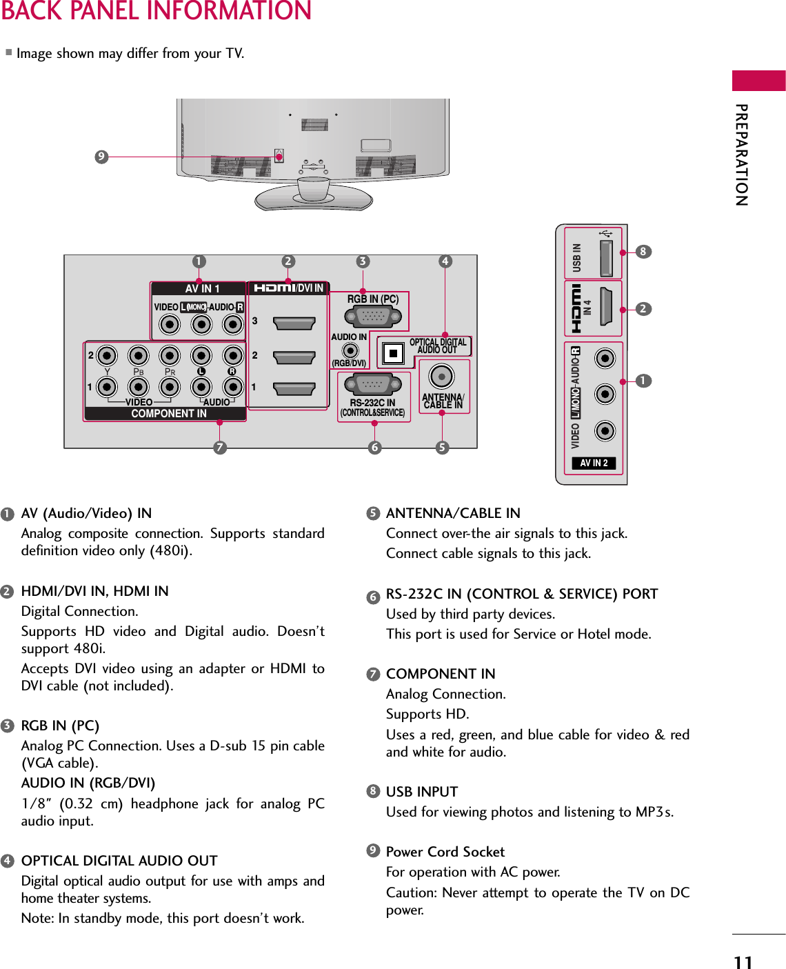 PREPARATION11BACK PANEL INFORMATION■Image shown may differ from your TV.VIDEOAUDIOL RRS-232C IN(CONTROL&amp;SERVICE)AUDIO IN(RGB/DVI)OPTICAL DIGITALAUDIO OUT ANTENNA/CABLE INRGB IN (PC)AV IN 1COMPONENT IN23121MONO(                        )AUDIOVIDEO/DVI IN(            )(            )LRR1 2 36 579(            )(            )(            )AV IN 2L/MONORAUDIOVIDEOUSB ININ 41824AV (Audio/Video) INAnalog  composite  connection. Supports  standarddefinition video only (480i).HDMI/DVI IN, HDMI INDigital Connection. Supports  HD  video  and  Digital  audio.  Doesn’tsupport 480i. Accepts  DVI  video  using  an  adapter  or  HDMI  toDVI cable (not included).RGB IN (PC)Analog PC Connection. Uses a D-sub 15 pin cable(VGA cable).AUDIO IN (RGB/DVI)1/8&quot;  (0.32  cm)  headphone  jack  for  analog  PCaudio input.OPTICAL DIGITAL AUDIO OUTDigital optical audio  output for  use with amps andhome theater systems. Note: In standby mode, this port doesn’t work.ANTENNA/CABLE INConnect over-the air signals to this jack.Connect cable signals to this jack.RS-232C IN (CONTROL &amp; SERVICE) PORTUsed by third party devices.This port is used for Service or Hotel mode.COMPONENT INAnalog Connection. Supports HD. Uses a red, green, and blue cable for video &amp; redand white for audio.USB INPUTUsed for viewing photos and listening to MP3s.Power Cord SocketFor operation with AC power. Caution: Never attempt to operate the TV on DCpower.123489765