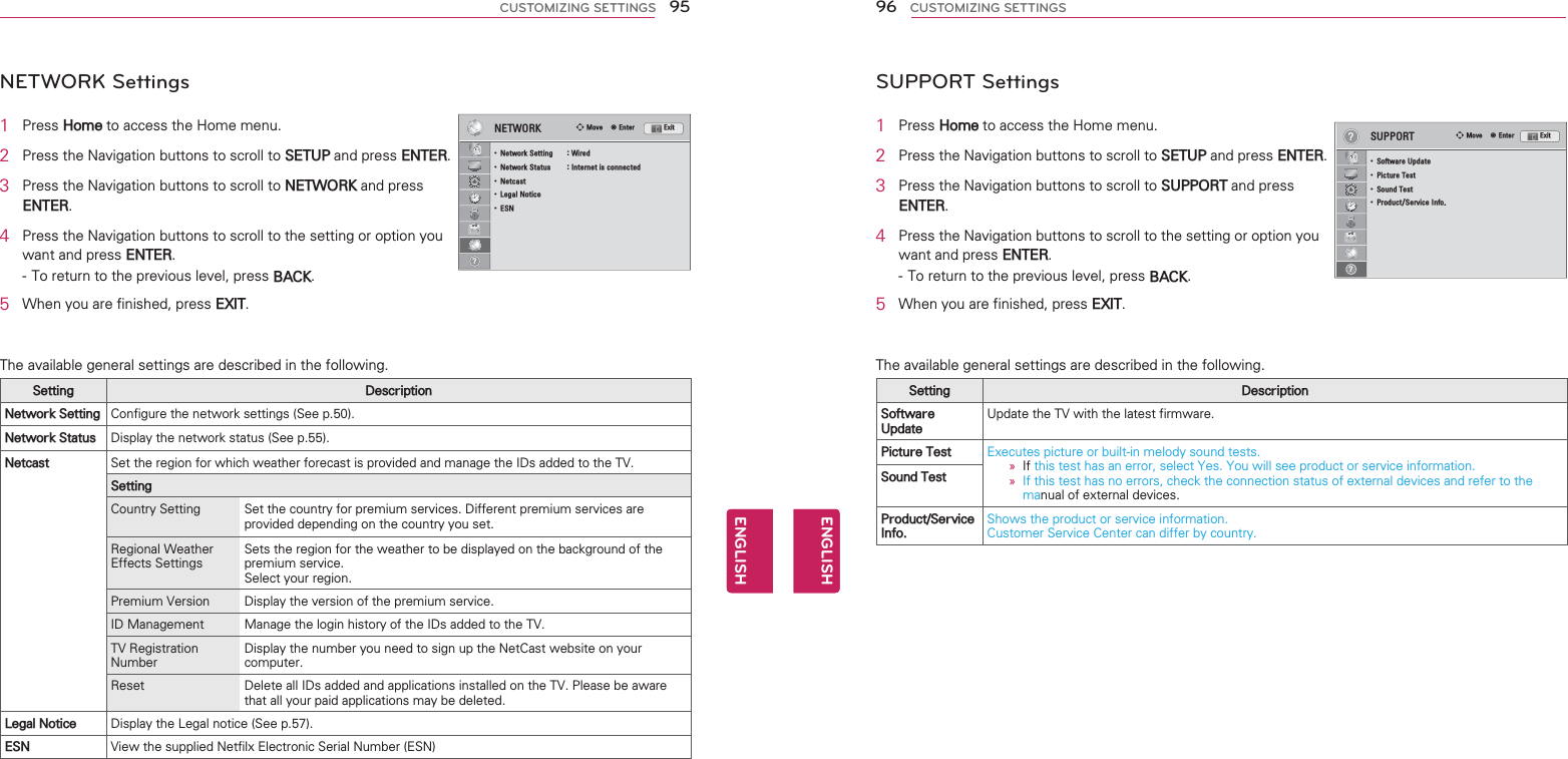 NETWORK Settings1 3UHVV+RPHWRDFFHVVWKH+RPHPHQX2 3UHVVWKH1DYLJDWLRQEXWWRQVWRVFUROOWR6(783DQGSUHVV(17(53 3UHVVWKH1DYLJDWLRQEXWWRQVWRVFUROOWR1(7:25.DQGSUHVV(17(54 3UHVVWKH1DYLJDWLRQEXWWRQVWRVFUROOWRWKHVHWWLQJRURSWLRQ\RXZDQWDQGSUHVV(17(57RUHWXUQWRWKHSUHYLRXVOHYHOSUHVV%$&amp;.5 :KHQ\RXDUHILQLVKHGSUHVV(;,77KHDYDLODEOHJHQHUDOVHWWLQJVDUHGHVFULEHGLQWKHIROORZLQJ6HWWLQJ &apos;HVFULSWLRQ1HWZRUN6HWWLQJ &amp;RQILJXUHWKHQHWZRUNVHWWLQJV6HHS1HWZRUN6WDWXV &apos;LVSOD\WKHQHWZRUNVWDWXV6HHS1HWFDVW 6HWWKHUHJLRQIRUZKLFKZHDWKHUIRUHFDVWLVSURYLGHGDQGPDQDJHWKH,&apos;VDGGHGWRWKH796HWWLQJ&amp;RXQWU\6HWWLQJ 6HWWKHFRXQWU\IRUSUHPLXPVHUYLFHV&apos;LIIHUHQWSUHPLXPVHUYLFHVDUHSURYLGHGGHSHQGLQJRQWKHFRXQWU\\RXVHW5HJLRQDO:HDWKHU(IIHFWV6HWWLQJV6HWVWKHUHJLRQIRUWKHZHDWKHUWREHGLVSOD\HGRQWKHEDFNJURXQGRIWKHSUHPLXPVHUYLFH6HOHFW\RXUUHJLRQ3UHPLXP9HUVLRQ &apos;LVSOD\WKHYHUVLRQRIWKHSUHPLXPVHUYLFH,&apos;0DQDJHPHQW 0DQDJHWKHORJLQKLVWRU\RIWKH,&apos;VDGGHGWRWKH79795HJLVWUDWLRQ1XPEHU&apos;LVSOD\WKHQXPEHU\RXQHHGWRVLJQXSWKH1HW&amp;DVWZHEVLWHRQ\RXUFRPSXWHU5HVHW &apos;HOHWHDOO,&apos;VDGGHGDQGDSSOLFDWLRQVLQVWDOOHGRQWKH793OHDVHEHDZDUHWKDWDOO\RXUSDLGDSSOLFDWLRQVPD\EHGHOHWHG/HJDO1RWLFH &apos;LVSOD\WKH/HJDOQRWLFH6HHS(61 9LHZWKHVXSSOLHG1HWILO[(OHFWURQLF6HULDO1XPEHU(61?ؒ 1HWZRUN6HWWLQJ :LUHGؒ 1HWZRUN6WDWXV ,QWHUQHWLVFRQQHFWHGؒ 1HWFDVWؒ /HJDO1RWLFHؒ (611(7:25. ᯒ0RYHᯙ(QWHU ([LW95ENGENGLISHCUSTOMIZING SETTINGSSUPPORT Settings1 3UHVV+RPHWRDFFHVVWKH+RPHPHQX2 3UHVVWKH1DYLJDWLRQEXWWRQVWRVFUROOWR6(783DQGSUHVV(17(53 3UHVVWKH1DYLJDWLRQEXWWRQVWRVFUROOWR6833257DQGSUHVV(17(54 3UHVVWKH1DYLJDWLRQEXWWRQVWRVFUROOWRWKHVHWWLQJRURSWLRQ\RXZDQWDQGSUHVV(17(57RUHWXUQWRWKHSUHYLRXVOHYHOSUHVV%$&amp;.5 :KHQ\RXDUHILQLVKHGSUHVV(;,77KHDYDLODEOHJHQHUDOVHWWLQJVDUHGHVFULEHGLQWKHIROORZLQJ6HWWLQJ &apos;HVFULSWLRQ6RIWZDUH8SGDWH8SGDWHWKH79ZLWKWKHODWHVWILUPZDUH3LFWXUH7HVW ([HFXWHVSLFWXUHRUEXLOWLQPHORG\VRXQGWHVWV»,IWKLVWHVWKDVDQHUURUVHOHFW&lt;HV&lt;RXZLOOVHHSURGXFWRUVHUYLFHLQIRUPDWLRQ»,IWKLVWHVWKDVQRHUURUVFKHFNWKHFRQQHFWLRQVWDWXVRIH[WHUQDOGHYLFHVDQGUHIHUWRWKHPDQXDORIH[WHUQDOGHYLFHV6RXQG7HVW3URGXFW6HUYLFH,QIR6KRZVWKHSURGXFWRUVHUYLFHLQIRUPDWLRQ&amp;XVWRPHU6HUYLFH&amp;HQWHUFDQGLIIHUE\FRXQWU\??ؒ 6RIWZDUH8SGDWHؒ 3LFWXUH7HVWؒ 6RXQG7HVWؒ 3URGXFW6HUYLFH,QIR6833257 ᯒ0RYHᯙ(QWHU ([LW96ENGENGLISHCUSTOMIZING SETTINGS