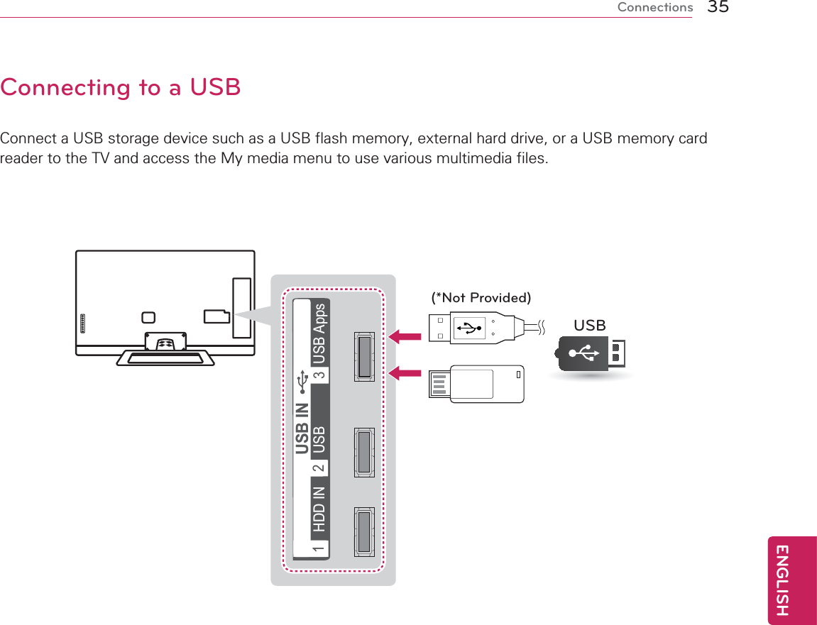 35ENGENGLISHConnectionsConnecting to a USBConnect a USB storage device such as a USB flash memory, external hard drive, or a USB memory card reader to the TV and access the My media menu to use various multimedia files.USBHDD IN USB Apps      123USB INUSB(*Not Provided)