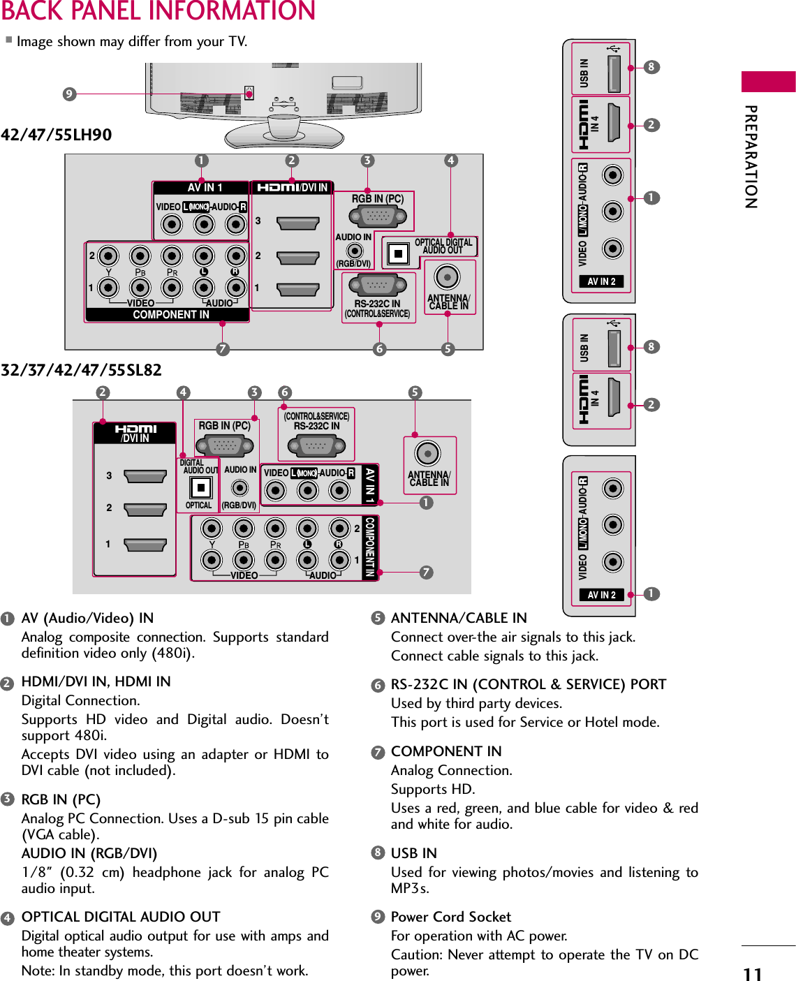PREPARATION11BACK PANEL INFORMATION■Image shown may differ from your TV.VIDEOAUDIOL RRS-232C IN(CONTROL&amp;SERVICE)AUDIO IN(RGB/DVI)OPTICAL DIGITALAUDIO OUT ANTENNA/CABLE INRGB IN (PC)AV IN 1COMPONENT IN23121MONO(                        )AUDIOVIDEO/DVI IN(            )(            )LRR1 26 579(            )(            )(            )AV IN 2L/MONORAUDIOVIDEOUSB ININ 41824AV (Audio/Video) INAnalog  composite  connection. Supports  standarddefinition video only (480i).HDMI/DVI IN, HDMI INDigital Connection. Supports  HD  video  and  Digital  audio.  Doesn’tsupport 480i. Accepts  DVI  video  using  an  adapter  or  HDMI  toDVI cable (not included).RGB IN (PC)Analog PC Connection. Uses a D-sub 15 pin cable(VGA cable).AUDIO IN (RGB/DVI)1/8&quot;  (0.32  cm)  headphone  jack  for  analog  PCaudio input.OPTICAL DIGITAL AUDIO OUTDigital  optical audio  output for  use with  amps andhome theater systems. Note: In standby mode, this port doesn’t work.ANTENNA/CABLE INConnect over-the air signals to this jack.Connect cable signals to this jack.RS-232C IN (CONTROL &amp; SERVICE) PORTUsed by third party devices.This port is used for Service or Hotel mode.COMPONENT INAnalog Connection. Supports HD. Uses a red, green, and blue cable for video &amp; redand white for audio.USB INUsed  for  viewing photos/movies  and  listening toMP3s.Power Cord SocketFor operation with AC power. Caution: Never attempt to operate the TV on DCpower.123489765(            )USB ININ 4R(            )AV IN 2L/MONORAUDIOVIDEO3VIDEOAUDIOL R(CONTROL&amp;SERVICE)RS-232C INAUDIO IN(RGB/DVI)DIGITAL  AUDIO OUT OPTICALANTENNA/CABLE INRGB IN (PC)COMPONENT IN23112MONO(                        )AUDIOVIDEO/DVI INLRRAV IN 12 4 3 6 51718242/47/55LH9032/37/42/47/55SL82