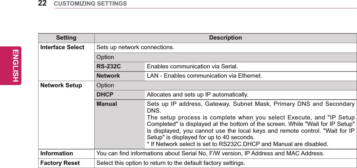 22ENGENGLISHCUSTOMIZING SETTINGSSetting DescriptionInterface Select Sets up network connections.OptionRS-232C Enables communication via Serial.Network LAN - Enables communication via Ethernet.Network Setup OptionDHCP Allocates and sets up IP automatically.Manual Sets up IP address, Gateway, Subnet Mask, Primary DNS and Secondary DNS.The setup process is complete when you select Execute, and &quot;IP Setup Completed&quot; is displayed at the bottom of the screen. While &quot;Wait for IP Setup&quot; is displayed, you cannot use the local keys and remote control. &quot;Wait for IP Setup&quot; is displayed for up to 40 seconds.* If Network select is set to RS232C.DHCP and Manual are disabled.Information You can find informations about Serial No, F/W version, IP Address and MAC Address.Factory Reset Select this option to return to the default factory settings.  