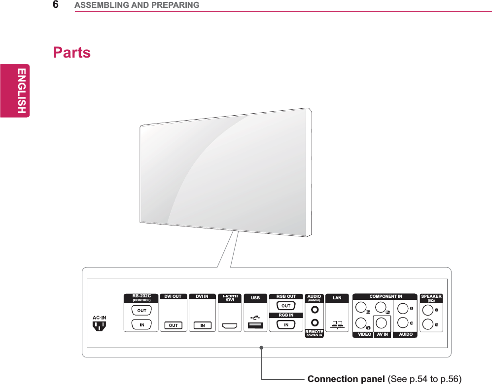 6ENGENGLISHASSEMBLING AND PREPARINGPartsConnection panel (See p.54 to p.56)DVI OUT DVI IN COMPONENT INVIDEO AV IN AUIDORGB OUTRGB INSPEAKER(8Ω)AUDIO(RGB/DVI)REMOTECONTROL INUSB LANRS-232C(CONTROL)/DVI
