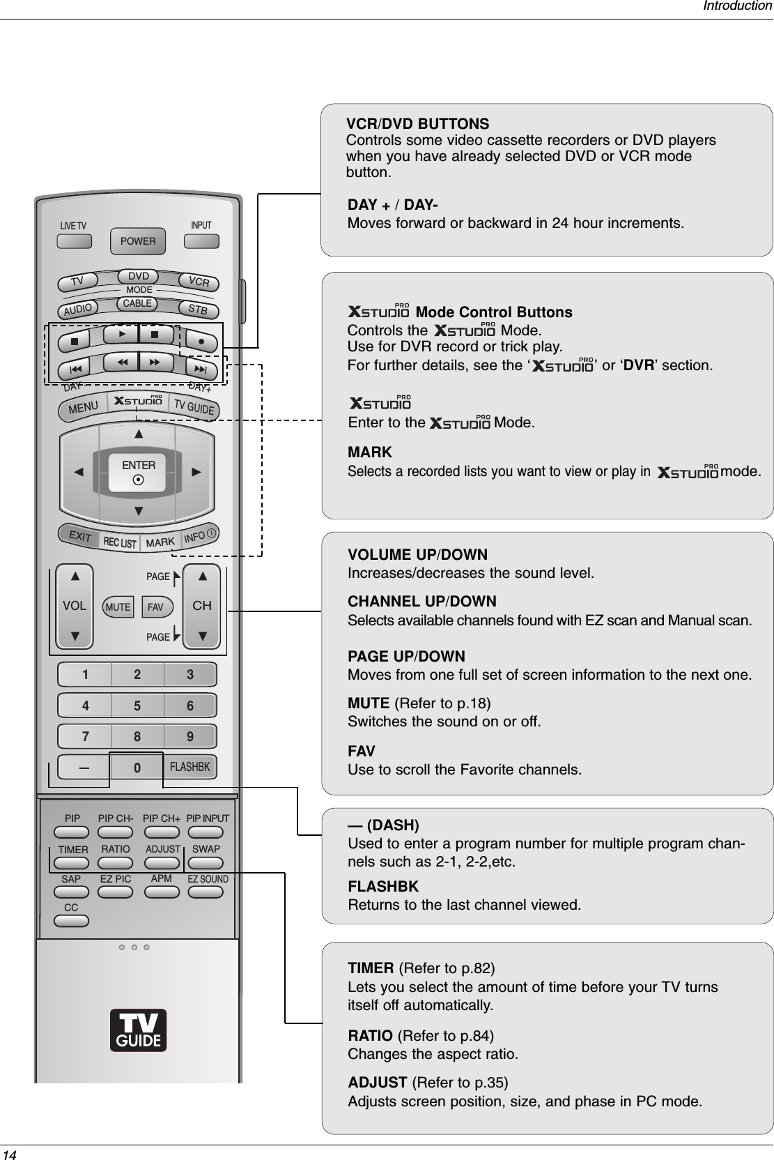 14IntroductionTIMER (Refer to p.82)Lets you select the amount of time before your TV turnsitself off automatically.RATIO (Refer to p.84)Changes the aspect ratio.ADJUST (Refer to p.35)Adjusts screen position, size, and phase in PC mode.FAVUse to scroll the Favorite channels.MUTE (Refer to p.18)Switches the sound on or off.CHANNEL UP/DOWNSelects available channels found with EZ scan and Manual scan.PAGE UP/DOWNMoves from one full set of screen information to the next one.VOLUME UP/DOWNIncreases/decreases the sound level. LIVE TVINPUTVOLFLASHBKCHPOWER1 2 3     4 5 6    7809   ADJUSTRATIO SWAPTIMERPIP CH+PIP CH-PIPSAPCCEZ PIC APMEZ SOUNDPIP INPUTAUDIODAY -CABLEMENUMUTEPAGEPAGEFAVTV GUIDEVCRDAY+STBEXITREC LISTREC LISTMARKTVDVDMODEINFOiENTERMode Control ButtonsControls the Mode. Use for DVR record or trick play. For further details, see the ‘’or ‘DVR’section.— (DASH)Used to enter a program number for multiple program chan-nels such as 2-1, 2-2,etc.FLASHBKReturns to the last channel viewed.VCR/DVD BUTTONSControls some video cassette recorders or DVD playerswhen you have already selected DVD or VCR mode button.DAY + / DAY- Moves forward or backward in 24 hour increments.Enter to the  Mode.MARKSelects a recorded lists you want to view or play in                 mode.