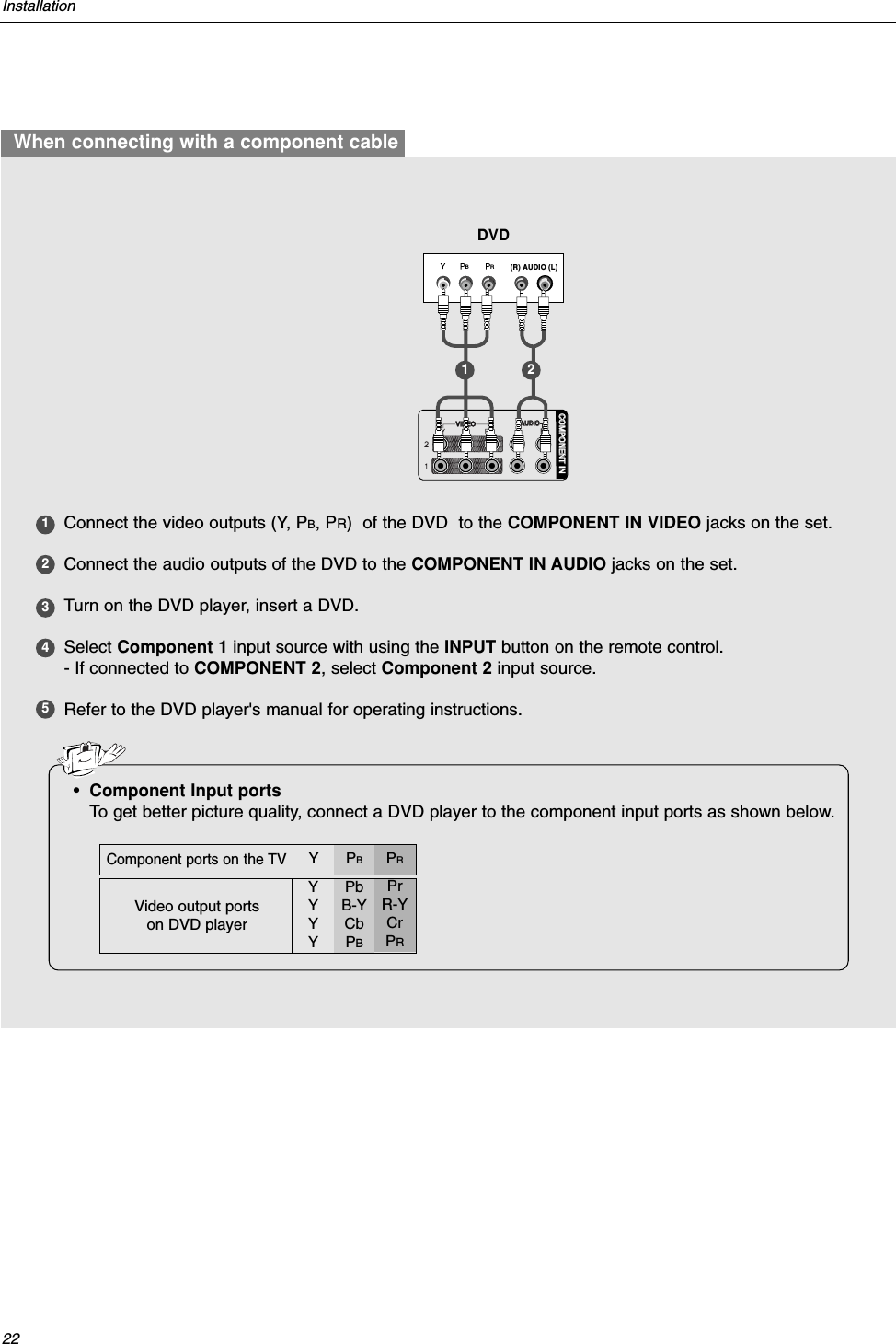 22InstallationWhen connecting with a component cable12345Connect the video outputs (Y, PB, PR)  of the DVD  to the COMPONENT IN VIDEO jacks on the set.Connect the audio outputs of the DVD to the COMPONENT IN AUDIO jacks on the set.Turn on the DVD player, insert a DVD.Select Component 1 input source with using the INPUT button on the remote control.- If connected to COMPONENT 2, select Component 2 input source.Refer to the DVD player&apos;s manual for operating instructions.•Component Input portsTo get better picture quality, connect a DVD player to the component input ports as shown below.Y PBPRComponent ports on the TVYYYYPbB-YCbPBPrR-YCrPRVideo output ports on DVD playerHDMI / DVI IN ANTENNA/CABLE INVIDEOAUDIOVIDEOAUDIO(            )S-VIDEOAV IN 1AV OUTCOMPONENT INDIGITAL AUDIO OUTOPTICALVIDEOAUDIOAUDIOCOMPONENTCOMPONENT INBR(R) AUDIO (L)DVD1 2