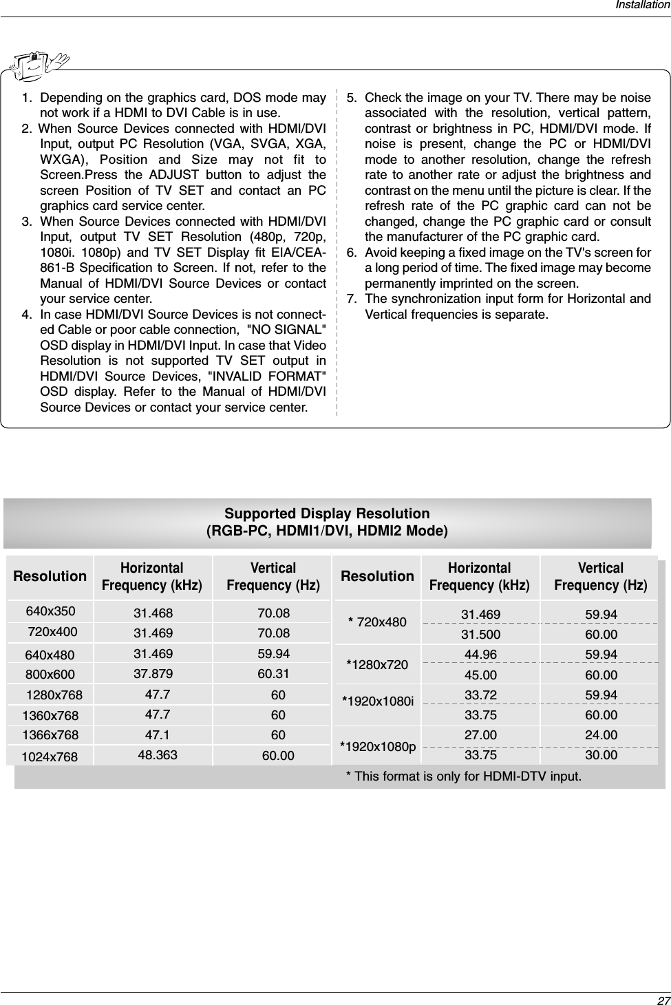 27Installation1. Depending on the graphics card, DOS mode maynot work if a HDMI to DVI Cable is in use.2. When Source Devices connected with HDMI/DVIInput, output PC Resolution (VGA, SVGA, XGA,WXGA), Position and Size may not fit toScreen.Press the ADJUST button to adjust thescreen Position of TV SET and contact an PCgraphics card service center.3. When Source Devices connected with HDMI/DVIInput, output TV SET Resolution (480p, 720p,1080i. 1080p) and TV SET Display fit EIA/CEA-861-B Specification to Screen. If not, refer to theManual of HDMI/DVI Source Devices or contactyour service center.4. In case HDMI/DVI Source Devices is not connect-ed Cable or poor cable connection,  &quot;NO SIGNAL&quot;OSD display in HDMI/DVI Input. In case that VideoResolution is not supported TV SET output inHDMI/DVI Source Devices, &quot;INVALID FORMAT&quot;OSD display. Refer to the Manual of HDMI/DVISource Devices or contact your service center.5. Check the image on your TV. There may be noiseassociated with the resolution, vertical pattern,contrast or brightness in PC, HDMI/DVI mode. Ifnoise is present, change the PC or HDMI/DVImode to another resolution, change the refreshrate to another rate or adjust the brightness andcontrast on the menu until the picture is clear. If therefresh rate of the PC graphic card can not bechanged, change the PC graphic card or consultthe manufacturer of the PC graphic card.6. Avoid keeping a fixed image on the TV&apos;s screen fora long period of time. The fixed image may becomepermanently imprinted on the screen.7. The synchronization input form for Horizontal andVertical frequencies is separate.Supported Display Resolution (RGB-PC, HDMI1/DVI, HDMI2 Mode)Resolution640x350720x400640x480HorizontalFrequency (kHz)31.46831.46931.46937.87970.0870.0859.9460.31VerticalFrequency (Hz)Resolution*720x480*1280x720HorizontalFrequency (kHz)31.46931.50044.9645.0033.7233.7527.0033.7559.9460.0059.9460.0059.9460.0024.0030.00VerticalFrequency (Hz)1280x768 47.747.747.148.36360606060.001360x7681366x768800x6001024x768*1920x1080i* This format is only for HDMI-DTV input.*1920x1080p