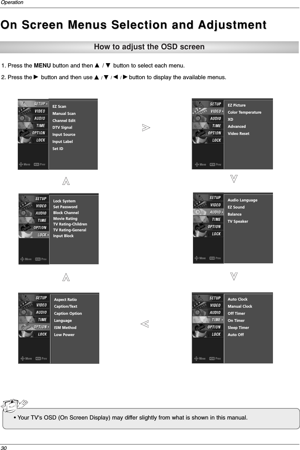 30OperationOn Screen Menus Selection and On Screen Menus Selection and AdjustmentAdjustment1. Press the MENU button and then DD/ EEbutton to select each menu.2. Press the GGbutton and then use DD  / EE/ FF  / GGbutton to display the available menus.• Your TV&apos;s OSD (On Screen Display) may differ slightly from what is shown in this manual.How to adjust the OSD screenEZ ScanManual ScanChannel EditDTV SignalInput SourceInput LabelSet IDEZ PictureColor TemperatureXDAdvancedVideo ResetAudio LanguageEZ SoundBalanceTV SpeakerAuto ClockManual ClockOff TimerOn TimerSleep TimerAuto OffAspect RatioCaption/TextCaption OptionLanguageISM MethodLow PowerLock SystemSet PasswordBlock ChannelMovie RatingTV Rating-ChildrenTV Rating-GeneralInput Block