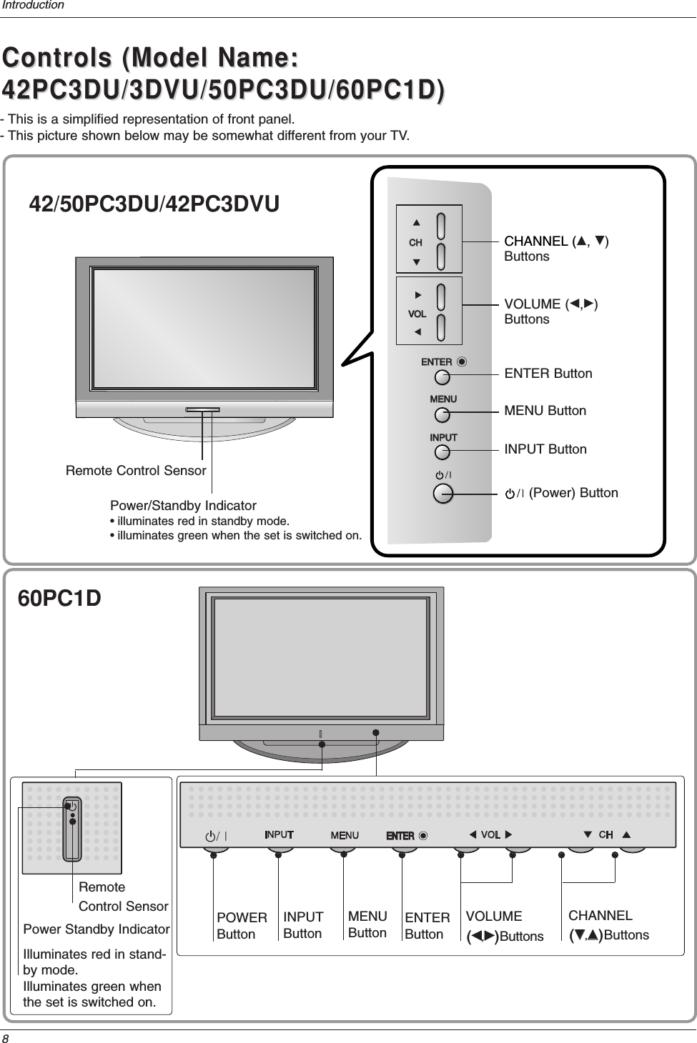 ENTER8IntroductionControls (Model Name:Controls (Model Name:42PC3DU/3DVU/50PC3DU/60PC1D)42PC3DU/3DVU/50PC3DU/60PC1D)- This is a simplified representation of front panel. - This picture shown below may be somewhat different from your TV.POWERButtonINPUTButtonENTERButtonVOLUME(FF,GG)ButtonsCHANNEL(EE,DD)ButtonsPower Standby IndicatorIlluminates red in stand-by mode.Illuminates green whenthe set is switched on.MENUButton      ENTERENTERRemote Control SensorCHCHVOLOLENTERENTERMENUMENUINPUTINPUTCHANNEL (D, E)ButtonsVOLUME (F,G)ButtonsENTER ButtonMENU ButtonINPUT ButtonRemote Control SensorPower/Standby Indicator• illuminates red in standby mode.• illuminates green when the set is switched on.(Power) Button42/50PC3DU/42PC3DVU60PC1D