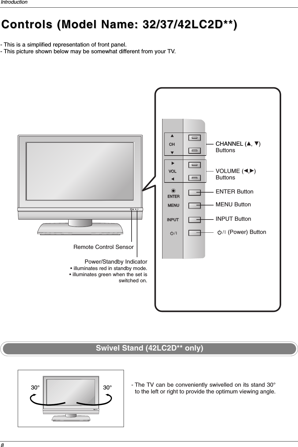 8IntroductionControls Controls (Model Name: 32/37/42LC2D**) (Model Name: 32/37/42LC2D**) - This is a simplified representation of front panel. - This picture shown below may be somewhat different from your TV.RCHCHVOLVOLENTERENTERMENUMENUINPUTINPUTCHANNEL (D, E)ButtonsVOLUME (F,G)ButtonsENTER ButtonMENU ButtonINPUT Button(Power) ButtonRemote Control SensorPower/Standby Indicator• illuminates red in standby mode.• illuminates green when the set isswitched on.- The TV can be conveniently swivelled on its stand 30°to the left or right to provide the optimum viewing angle.Swivel Stand (42LC2D** only)R30°30°