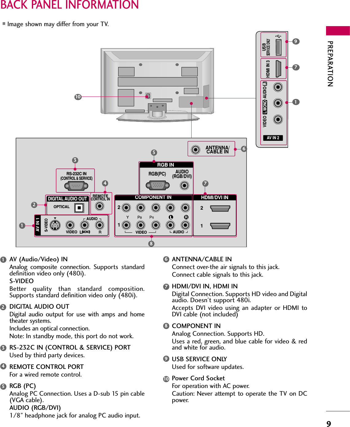 PREPARATION9BACK PANEL INFORMATION■Image shown may differ from your TV.(            )AV IN 2L/MONORAUDIOVIDEOUSBSERVUCE ONLYHDMI IN 3RGB INCOMPONENT INAUDIO(RGB/DVI)RGB(PC)REMOTECONTROL INANTENNA/CABLE IN12RS-232C IN(CONTROL &amp; SERVICE)VIDEOAUDIOAUDIOOPTICALDIGITAL AUDIO OUTAV IN 1HDMI/DVI IN 21VIDEOMONO(            )S-VIDEOR(            )R7534621817AV (Audio/Video) INAnalog  composite  connection. Supports  standarddefinition video only (480i).S-VIDEOBetter  quality  than  standard  composition.Supports standard definition video only (480i).DIGITAL AUDIO OUTDigital  audio  output  for  use  with  amps  and  hometheater systems. Includes an optical connection.Note: In standby mode, this port do not work.RS-232C IN (CONTROL &amp; SERVICE) PORTUsed by third party devices.REMOTE CONTROL PORTFor a wired remote control.RGB (PC)Analog PC Connection. Uses a D-sub 15 pin cable(VGA cable).AUDIO (RGB/DVI)1/8” headphone jack for analog PC audio input.ANTENNA/CABLE INConnect over-the air signals to this jack.Connect cable signals to this jack.HDMI/DVI IN, HDMI INDigital Connection. Supports HD video and Digitalaudio. Doesn’t support 480i. Accepts  DVI  video  using  an  adapter  or  HDMI  toDVI cable (not included)COMPONENT INAnalog Connection. Supports HD. Uses a red, green, and blue cable for video &amp; redand white for audio.USB SERVICE ONLYUsed for software updates.Power Cord SocketFor operation with AC power. Caution: Never attempt to operate the TV on DCpower.12345910867910