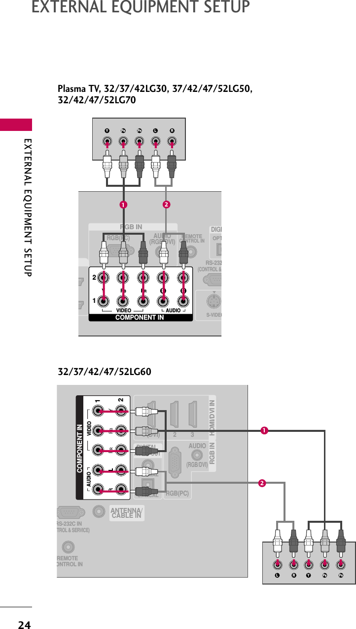 EXTERNAL EQUIPMENT SETUP24EXTERNAL EQUIPMENT SETUPRGB INAUDIO(RGB/DVI)RGB(PC)REMOTECONTROL INRS-232(CONTROL &amp; OPTDIGIS-VIDEOCOMPONENT IN12VIDEOLYPBPRRAUDIOY L RPBPR12(RGB/DVI)AUDIORGB(PC)REMOTEONTROL INRS-232C INTROL &amp; SERVICE)OPTICALCOAXIALDIGITAL AUDIO OUT1 (DVI) 2 3HDMI/DVI IN RGB IN ANTENNA/CABLE INCOMPONENT IN21VIDEOAUDIOYL R PBPR1232/37/42/47/52LG60Plasma TV, 32/37/42LG30, 37/42/47/52LG50,32/42/47/52LG70