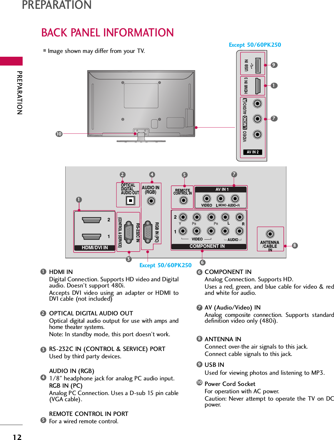 PREPARATION12PREPARATIONBACK PANEL INFORMATION■Image shown may differ from your TV.AV IN 2L/MONORAUDIOVIDEOUSB IN HDMI IN 3719RANTENNA/CABLE INHDMI/DVI IN 21RGB IN (PC)RS-232C IN(CONTROL &amp; SERVICE)OPTICALDIGITALAUDIO OUTAUDIO IN(RGB)COMPONENT IN12VIDEOAUDIOLRREMOTECONTROL INAV IN 1AUDIOVIDEO/MONO12HDMI INDigital Connection. Supports HD video and Digitalaudio. Doesn’t support 480i. Accepts DVI video using an adapter or HDMI toDVI cable (not included)OPTICAL DIGITAL AUDIO OUTOptical digital audio output for use with amps andhome theater systems. Note: In standby mode, this port doesn’t work.RS-232C IN (CONTROL &amp; SERVICE) PORTUsed by third party devices.AUDIO IN (RGB)1/8” headphone jack for analog PC audio input.RGB IN (PC)Analog PC Connection. Uses a D-sub 15 pin cable(VGA cable).REMOTE CONTROL IN PORTFor a wired remote control.COMPONENT INAnalog Connection. Supports HD. Uses a red, green, and blue cable for video &amp; redand white for audio.AV (Audio/Video) INAnalog composite connection. Supports standarddefinition video only (480i).ANTENNA INConnect over-the air signals to this jack.Connect cable signals to this jack.USB INUsed for viewing photos and listening to MP3.Power Cord SocketFor operation with AC power. Caution: Never attempt to operate the TV on DCpower.1234591086734578RRVARIABLE AUDIO OUT(            )10Except 50/60PK250Except 50/60PK2506