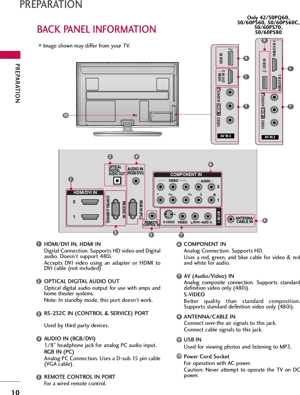 PREPARATION10PREPARATIONBACK PANEL INFORMATION■Image shown may differ from your TV.AV IN 2L/MONORAUDIOVIDEOUSB IN HDMI /DVI IN 3719RAV IN 2L/MONORAUDIOVIDEOUSB IN HDMI/DVI IN 3HDMI/DVI IN 4719Only 42/50PQ60,50/60PS60, 50/60PS60C,50/60PS70,50/60PS80RANTENNA/CABLE INHDMI/DVI IN 21RGB IN (PC)RS-232C IN(CONTROL &amp; SERVICE)OPTICALDIGITALAUDIO OUTAUDIO IN(RGB/DVI)COMPONENT IN12VIDEOAUDIOLRAUDIOAV IN 1VIDEOS-VIDEOREMOTECONTROL IN/MONO12HDMI/DVI IN, HDMI INDigital Connection. Supports HD video and Digitalaudio. Doesn’t support 480i. Accepts DVI video using an adapter or HDMI toDVI cable (not included)OPTICAL DIGITAL AUDIO OUTOptical digital audio output for use with amps andhome theater systems. Note: In standby mode, this port doesn’t work.RS-232C IN (CONTROL &amp; SERVICE) PORTUsed by third party devices.AUDIO IN (RGB/DVI)1/8” headphone jack for analog PC audio input.RGB IN (PC)Analog PC Connection. Uses a D-sub 15 pin cable(VGA cable).REMOTE CONTROL IN PORTFor a wired remote control.COMPONENT INAnalog Connection. Supports HD. Uses a red, green, and blue cable for video &amp; redand white for audio.AV (Audio/Video) INAnalog composite connection. Supports standarddefinition video only (480i).S-VIDEOBetter quality than standard composition.Supports standard definition video only (480i).ANTENNA/CABLE INConnect over-the air signals to this jack.Connect cable signals to this jack.USB INUsed for viewing photos and listening to MP3.Power Cord SocketFor operation with AC power. Caution: Never attempt to operate the TV on DCpower.1234591086734567810