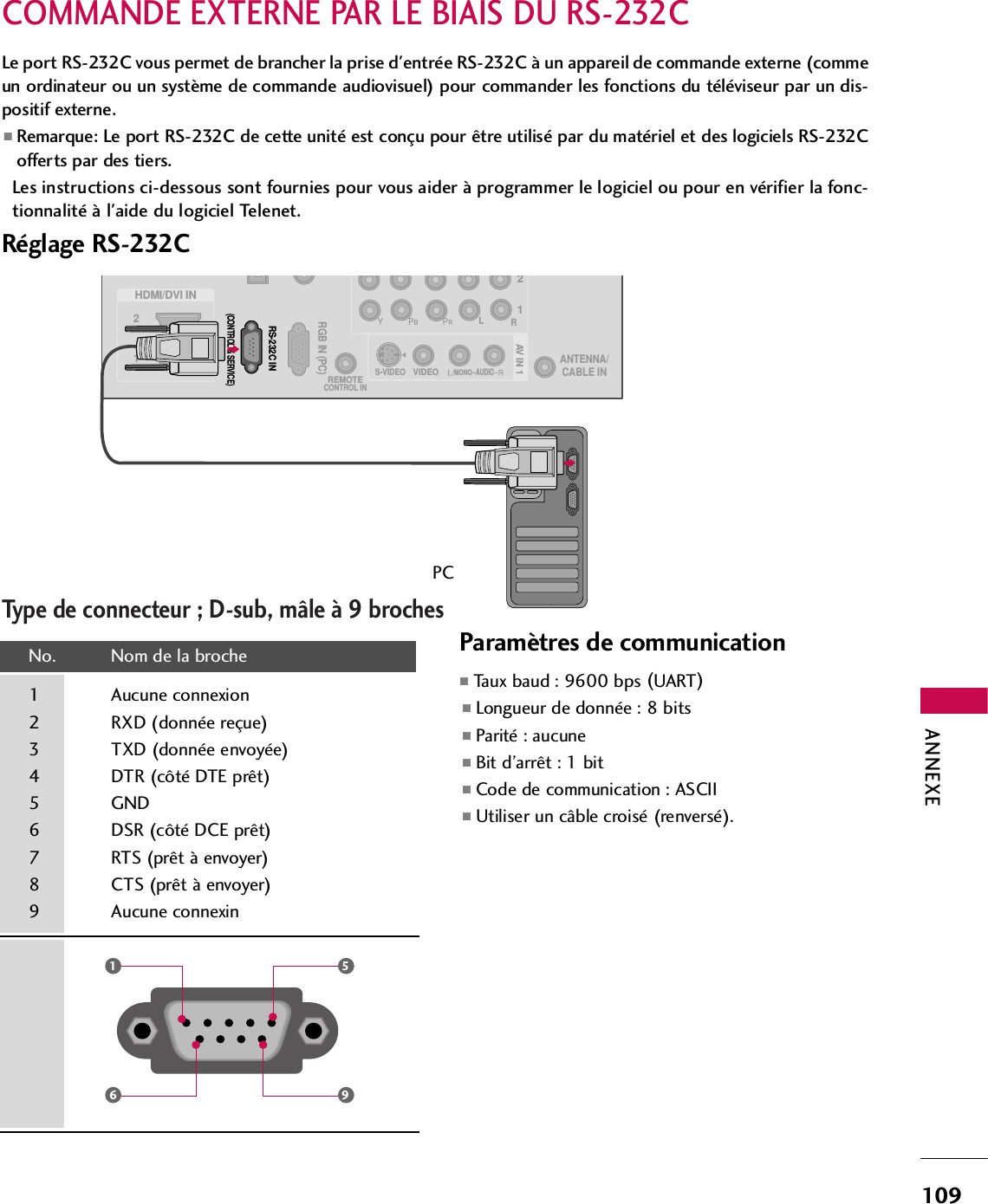 ANNEXE109COMMANDE EXTERNE PAR LE BIAIS DU RS-232CRéglage RS-232CLe port RS-232C vous permet de brancher la prise d&apos;entrée RS-232C à un appareil de commande externe (commeun ordinateur ou un système de commande audiovisuel) pour commander les fonctions du téléviseur par un dis-positif externe. ■Remarque: Le port RS-232C de cette unité est conçu pour être utilisé par du matériel et des logiciels RS-232Cofferts par des tiers. Les instructions ci-dessous sont fournies pour vous aider à programmer le logiciel ou pour en vérifier la fonc-tionnalité à l&apos;aide du logiciel Telenet. 12LRRGB IN (PC)REMOTECONTROL INAUDIOVIDEOS-VIDEO/MONOAV IN 1HDMI/DVI IN 21ANTENNA/CABLE INRS-232C IN(CONTROL &amp; SERVICE)Type de connecteur ; D-sub, mâle à 9 brochesNo.  Nom de la broche1 Aucune connexion2 RXD (donnée reçue)3 TXD (donnée envoyée)4 DTR (côté DTE prêt)5 GND6 DSR (côté DCE prêt)7 RTS (prêt à envoyer)8 CTS (prêt à envoyer)9 Aucune connexin1659PCParamètres de communication ■Taux baud : 9600 bps (UART)■Longueur de donnée : 8 bits■Parité : aucune■Bit d’arrêt : 1 bit■Code de communication : ASCII■Utiliser un câble croisé (renversé).