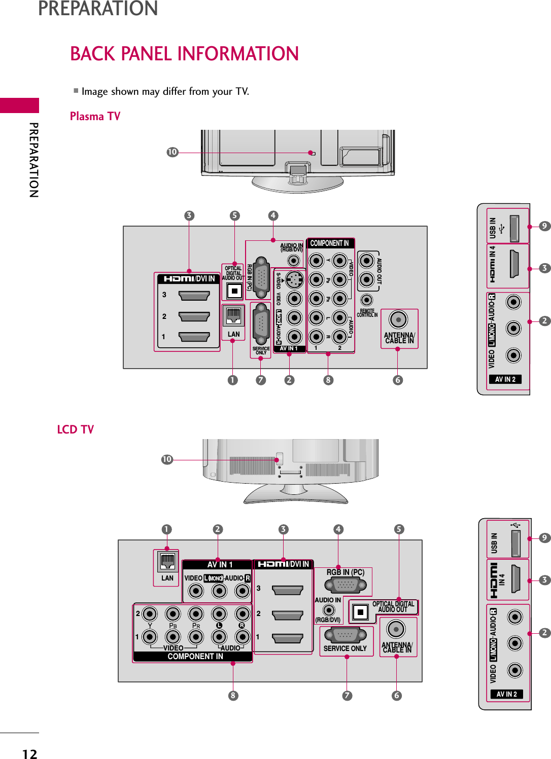 PREPARATION12BACK PANEL INFORMATIONPREPARATION■Image shown may differ from your TV.(            )(            )(            )R10VIDEOAUDIOL RSERVICE ONLYAUDIO IN(RGB/DVI)OPTICAL DIGITALAUDIO OUT ANTENNA/CABLE INRGB IN (PC)AV IN 1COMPONENT IN23121MONO(                        )AUDIOVIDEOLAN/DVI IN(            )LR(            )R2 37 68(            )(            )(            )AV IN 2L/MONORAUDIOVIDEOUSB ININ 42935R(            )(            ) (            )101R213/DVI INCOMPONENT INANTENNA/CABLE INOPTICAL DIGITALAUDIO OUT RGB IN (PC)LANSERVICEONLYAUDIO IN(RGB/DVI)AUDIO OUTREMOTECONTROL INVIDEOAUDIO12LYPBPRRAUDIOVIDEOS-VIDEOMONO(                        )L RAV IN 1(            ) (            )3681 7 2AV IN 2L/MONORAUDIOVIDEOUSB ININ 4(            )(            ) (            )293Plasma TV LCD TV5 44