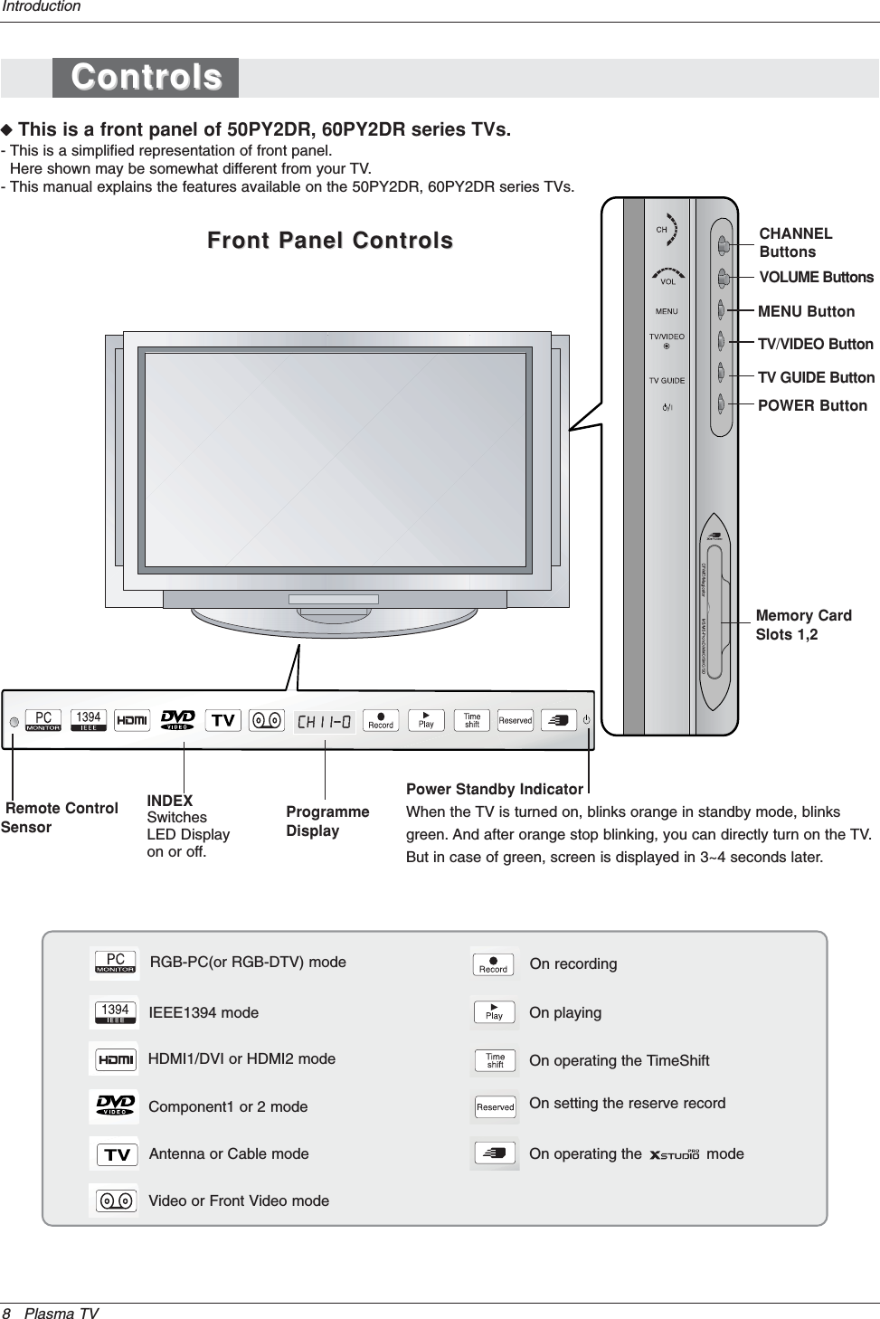 8 Plasma TVIntroductionWWThis is a front panel of 50PY2DR, 60PY2DR series TVs.- This is a simplified representation of front panel. Here shown may be somewhat different from your TV.- This manual explains the features available on the 50PY2DR, 60PY2DR series TVs.Front Panel ControlsFront Panel ControlsMENU ButtonTV/VIDEO ButtonPOWER ButtonVOLUME ButtonsCHANNELButtonsINDEXSwitchesLED Displayon or off.TV GUIDE ButtonRemote ControlSensorPower Standby IndicatorWhen the TV is turned on, blinks orange in standby mode, blinksgreen. And after orange stop blinking, you can directly turn on the TV.But in case of green, screen is displayed in 3~4 seconds later.ControlsControlsMemory CardSlots 1,2ProgrammeDisplayRGB-PC(or RGB-DTV) modeIEEE1394 modeHDMI1/DVI or HDMI2 modeComponent1 or 2 modeAntenna or Cable modeVideo or Front Video modeOn recordingOn playingOn operating the TimeShiftOn setting the reserve recordOn operating the              mode