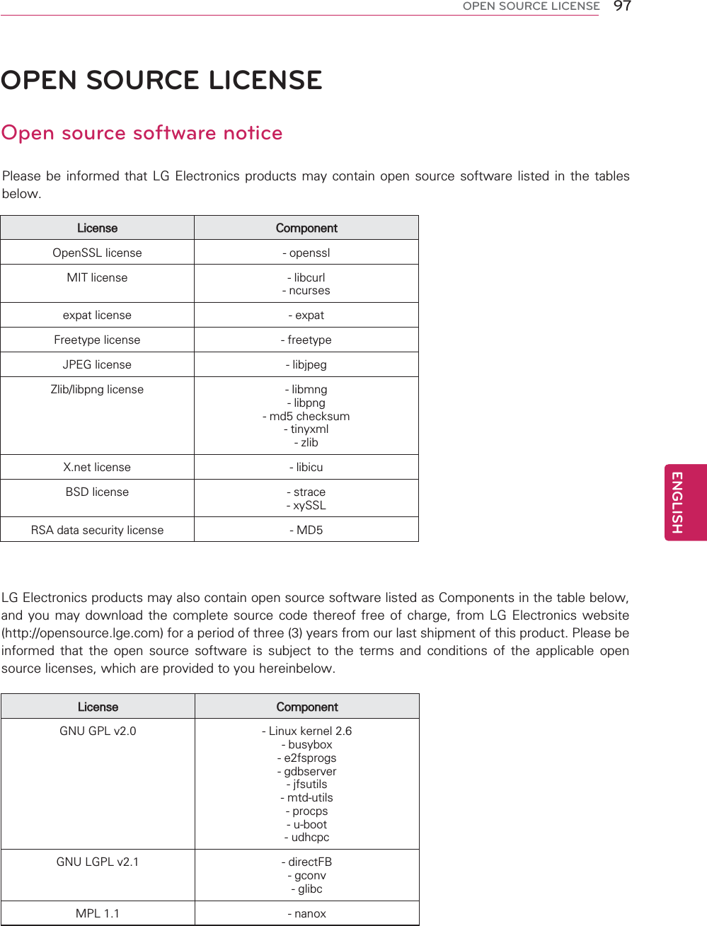 97ENGENGLISHOPEN SOURCE LICENSEOPEN SOURCE LICENSEOpen source software noticePlease be informed that LG Electronics products may contain open source software listed in the tables below.License ComponentOpenSSL license - opensslMIT license - libcurl- ncurses expat license - expatFreetype license - freetypeJPEG license - libjpegZlib/libpng license - libmng- libpng- md5 checksum- tinyxml- zlibX.net license - libicuBSD license - strace- xySSLRSA data security license - MD5LG Electronics products may also contain open source software listed as Components in the table below, and you may download the complete source code thereof free of charge, from LG Electronics website (http://opensource.lge.com) for a period of three (3) years from our last shipment of this product. Please be informed that the open source software is subject to the terms and conditions of the applicable open source licenses, which are provided to you hereinbelow.License ComponentGNU GPL v2.0 - Linux kernel 2.6- busybox- e2fsprogs- gdbserver- jfsutils- mtd-utils- procps - u-boot- udhcpcGNU LGPL v2.1 - directFB- gconv- glibc MPL 1.1 - nanox
