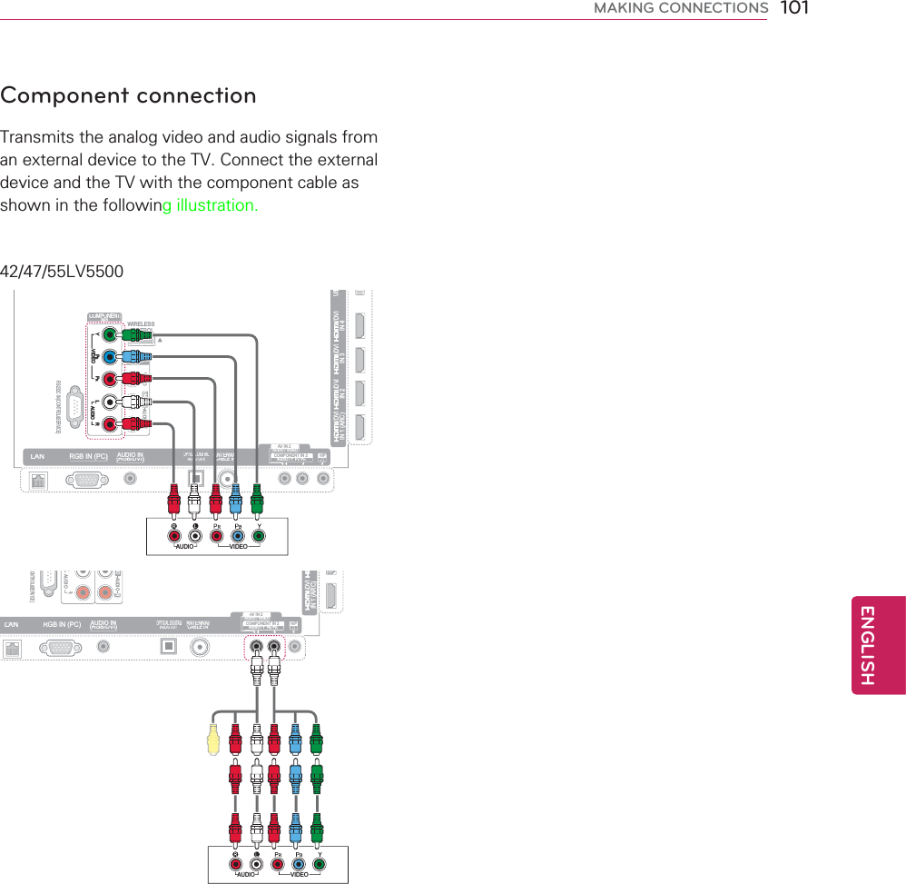 Component connection7UDQVPLWVWKHDQDORJYLGHRDQGDXGLRVLJQDOVIURPDQH[WHUQDOGHYLFHWRWKH79&amp;RQQHFWWKHH[WHUQDOGHYLFHDQGWKH79ZLWKWKHFRPSRQHQWFDEOHDVVKRZQLQWKHIROORZLQJLOOXVWUDWLRQWIRELESSCONTROLRS-232C IN (CONTROL&amp;SERVICE)COMPONENTIN1VIDEOAUDIOYLPBPRRAUDIOVIDEOL/MONORAV IN1ꔡIN 1 (ARC)/DVIIN 2/DVIIN 3/DVIIN 4/DVIUSLANRGB IN (PC)OPTICAL DIGITALAUDIO OUTPTICAL DIGITTICAL DIGITAUDIO IN(RGB/DVI)AUDIO INAUDIO INANTENNA/CABLE INANTENNAANTENNAAV IN 2AUDIO / VIDEOCOMPONENT IN 2AUDIO / Y  PBPRH/PVIDEOAUDIOVIDEOAUDIOYLPBPRRCONTROL&amp;SERVICE)AUDIOLRAUDIONORIN 1 (ARC)/DVILANRGB IN (PC)OPTICAL DIGITALAUDIO OUTPTICAL DIGITTICAL DIGITAUDIO IN(RGB/DVI)AUDIO INAUDIO INANTENNA/CABLE INANTENNAANTENNAAV IN 2AUDIO / VIDEOCOMPONENT IN 2AUDIO / Y  PBPRH/PVIDEOAUDIO/9101ENGENGLISHMAKING CONNECTIONS