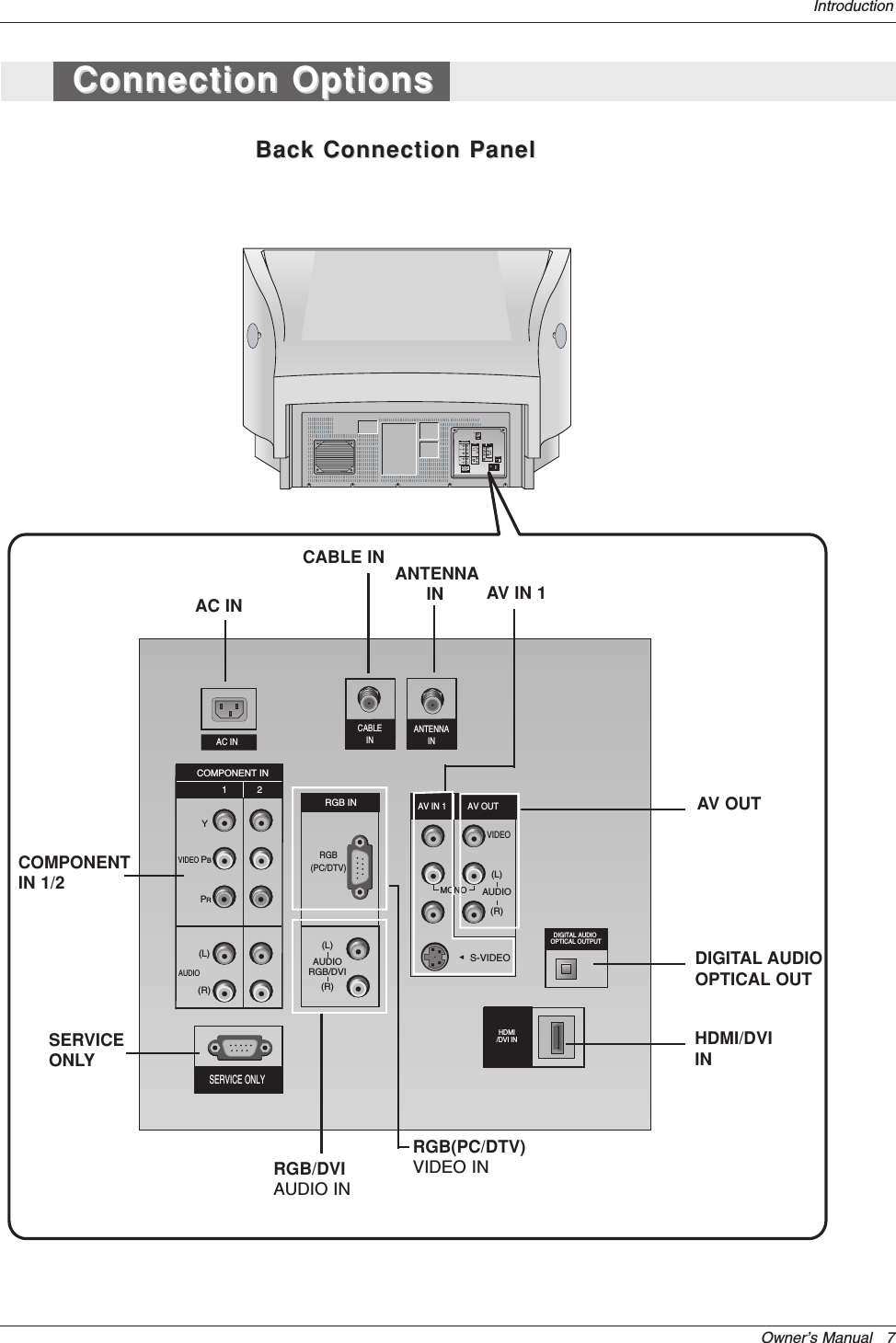 Owner’s Manual   7IntroductionRGB(PC/DTV)S-VIDEOPR PBYMONORGB INCOMPONENT IN21(L)(R)AUDIORGB/DVI(L)(R)AUDIOVIDEO(L)(R)AV IN 1 AV OUTDIGITAL AUDIO OPTICAL OUTPUTCABLEINSERVICE ONLYVIDEOAUDIOHDMI/DVI INRGB(PC/DTV)S-VIDEOPR PBYMONORGB INCOMPONENT IN21(L)(R)AUDIORGBDVI(L)(R)AUDIOVIDEO(L)(R)AV IN 1 AV OUTDIGITAL AUDIO OPTICAL OUTPUTANTENNASERVICE ONLYVIDEOAUDIOHDMI/DVI INANTENNAINAC INBack Connection PanelBack Connection PanelConnection OptionsConnection OptionsCABLE INCOMPONENTIN 1/2SERVICEONLYHDMI/DVIINDIGITAL AUDIOOPTICAL OUTAV IN 1AV OUTRGB/DVIAUDIO INANTENNAINAC INRGB(PC/DTV)VIDEO IN