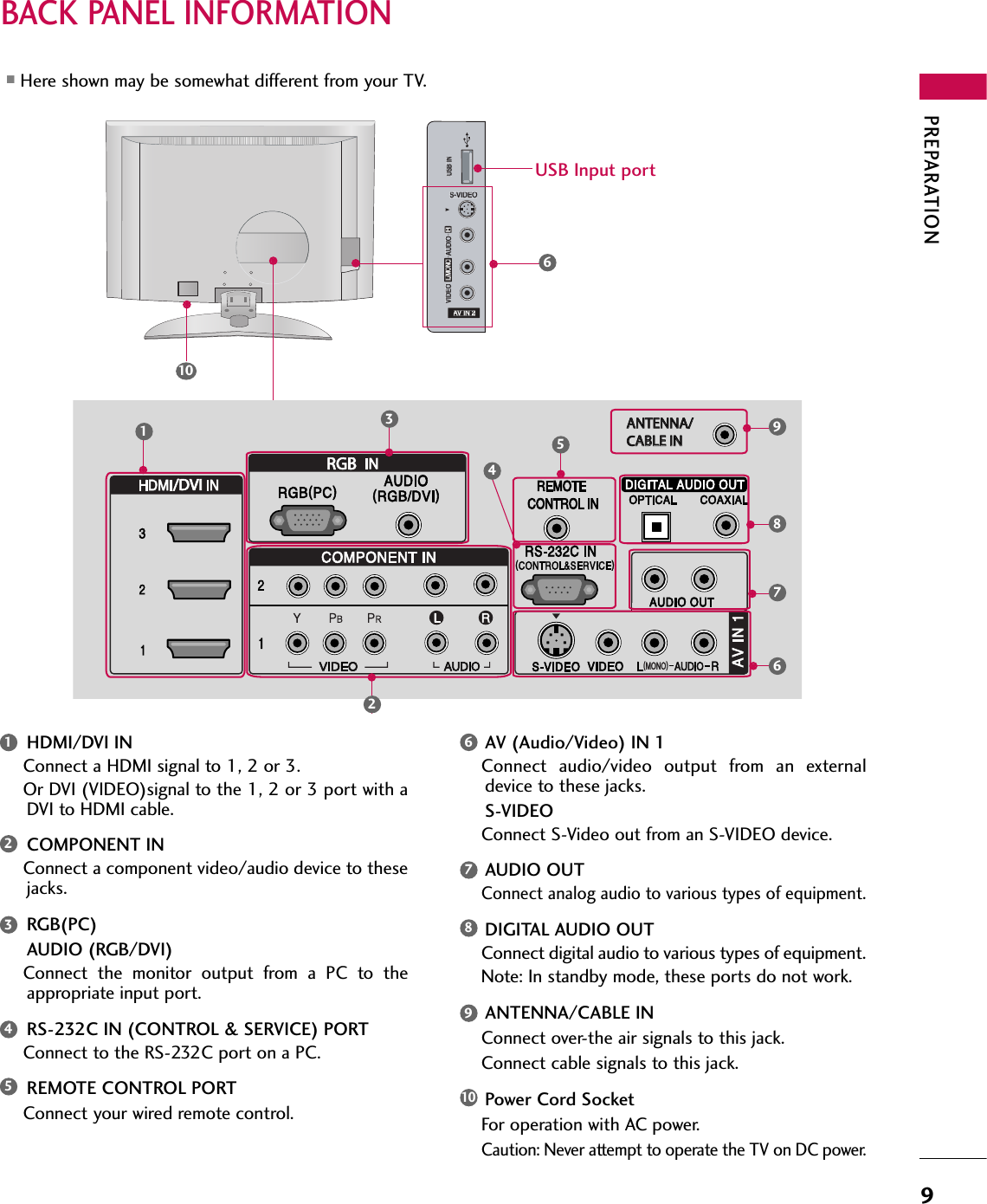 PREPARATIONBACK PANEL INFORMATION9■Here shown may be somewhat different from your TV.AV IN 2L/MONORAUDIOAVIDEOS-VIDEOUSB INUSB Input port10AV IN 2L/MONORAUDIOVIDEOS-VIDEOUSB INRGB/DVI ANTENNA/ANTENNA/CABLE INABLE IN132459876HDMI/DVI INConnect a HDMI signal to 1, 2 or 3.Or DVI (VIDEO)signal to the 1, 2 or 3 port with aDVI to HDMI cable.COMPONENT INConnect a component video/audio device to thesejacks.RGB(PC)AUDIO (RGB/DVI)Connect  the  monitor  output  from  a  PC  to  theappropriate input port.RS-232C IN (CONTROL &amp; SERVICE) PORTConnect to the RS-232C port on a PC.REMOTE CONTROL PORTConnect your wired remote control.AV (Audio/Video) IN 1 Connect  audio/video  output  from  an  externaldevice to these jacks.S-VIDEOConnect S-Video out from an S-VIDEO device.AUDIO OUTConnect analog audio to various types of equipment.DIGITAL AUDIO OUTConnect digital audio to various types of equipment. Note: In standby mode, these ports do not work.ANTENNA/CABLE INConnect over-the air signals to this jack.Connect cable signals to this jack.Power Cord SocketFor operation with AC power. Caution: Never attempt to operate the TV on DC power.176892345106