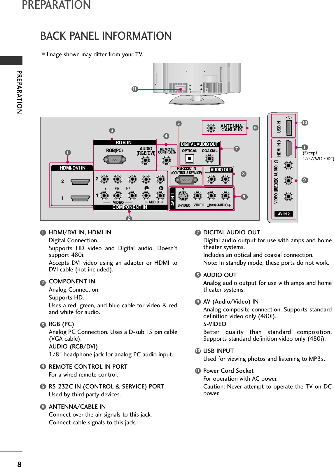 PREPARATION8BACK PANEL INFORMATIONPREPARATION■Image shown may differ from your TV.AV IN 2L/MONORAUDIOVIDEOHDMI IN 3 USB IN(            )RGB INCOMPONENT INAUDIO(RGB/DVI)RGB(PC)REMOTECONTROL INANTENNA/CABLE IN12RS-232C IN(CONTROL &amp; SERVICE)VIDEOAUDIOOPTICAL COAXIALDIGITAL AUDIO OUTAUDIO OUTAV IN 1RHDMI/DVI IN 21VIDEOMONO(            )AUDIOS-VIDEO1346782995101R(            )11HDMI/DVI IN, HDMI INDigital Connection. Supports  HD  video  and  Digital  audio.  Doesn’tsupport 480i. Accepts  DVI  video  using  an  adapter  or  HDMI  toDVI cable (not included).COMPONENT INAnalog Connection. Supports HD. Uses a red, green, and blue cable for video &amp; redand white for audio.RGB (PC)Analog PC Connection. Uses a D-sub 15 pin cable(VGA cable).AUDIO (RGB/DVI)1/8” headphone jack for analog PC audio input.REMOTE CONTROL IN PORTFor a wired remote control.RS-232C IN (CONTROL &amp; SERVICE) PORTUsed by third party devices.ANTENNA/CABLE INConnect over-the air signals to this jack.Connect cable signals to this jack.DIGITAL AUDIO OUTDigital audio output for use with amps and hometheater systems. Includes an optical and coaxial connection.Note: In standby mode, these ports do not work.AUDIO OUTAnalog audio output for use with amps and hometheater systems.AV (Audio/Video) INAnalog composite connection. Supports standarddefinition video only (480i).S-VIDEOBetter  quality  than  standard  composition.Supports standard definition video only (480i).USB INPUTUsed for viewing photos and listening to MP3s.Power Cord SocketFor operation with AC power. Caution: Never attempt to operate the TV on DCpower.1234569101178(Except42/47/52LG50DC)