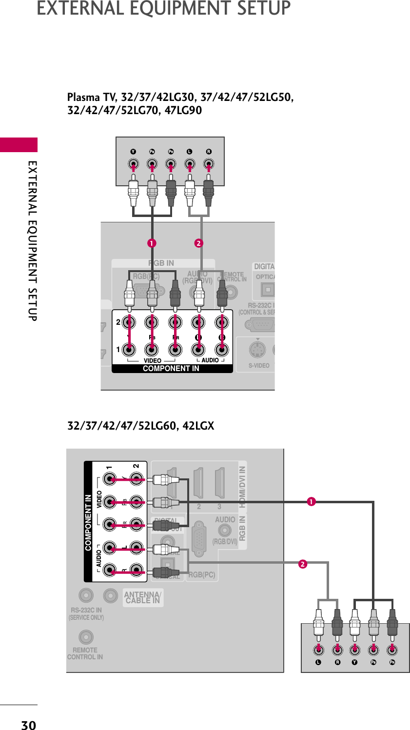 EXTERNAL EQUIPMENT SETUP30EXTERNAL EQUIPMENT SETUPRGB INAUDIO(RGB/DVI)RGB(PC)REMOTECONTROL INRS-232C I(CONTROL &amp; SEROPTICADIGITAVS-VIDEOCOMPONENT IN12VIDEOLYPBPRRAUDIOY L RPBPR1 2(RGB/DVI)AUDIORGB(PC)REMOTECONTROL INRS-232C IN(SERVICE ONLY)OPTICALCOAXIALDIGITAL AUDIO OUT1 2 3HDMI/DVI IN RGB IN ANTENNA/CABLE INCOMPONENT IN21VIDEOAUDIOYL R PBPR1232/37/42/47/52LG60, 42LGXPlasma TV, 32/37/42LG30, 37/42/47/52LG50,32/42/47/52LG70, 47LG90