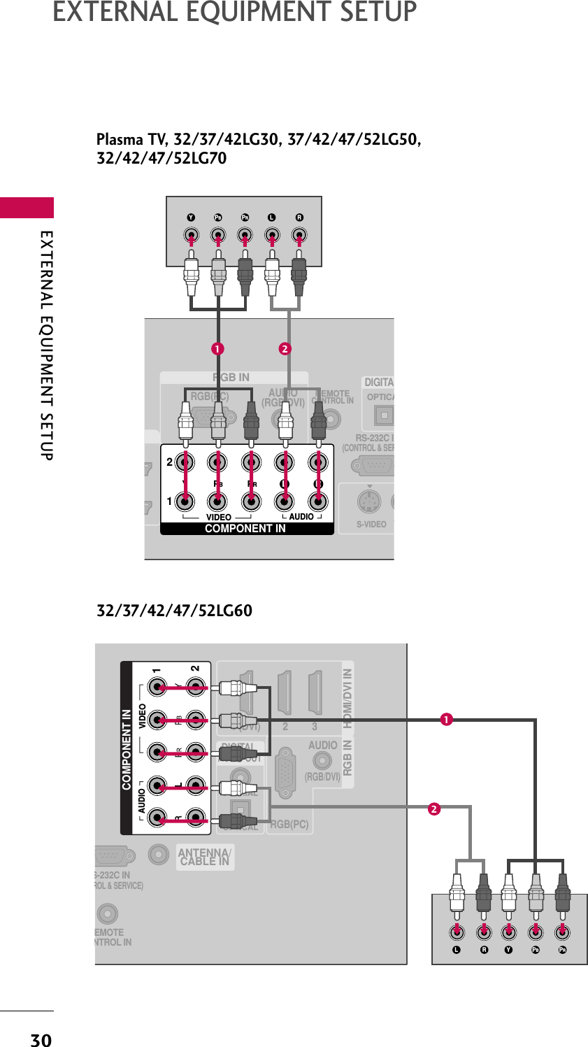 EXTERNAL EQUIPMENT SETUP30EXTERNAL EQUIPMENT SETUPRGB INAUDIO(RGB/DVI)RGB(PC)REMOTECONTROL INRS-232C I(CONTROL &amp; SEROPTICADIGITAVS-VIDEOCOMPONENT IN12VIDEOLYPBPRRAUDIOY L RPBPR1 2(RGB/DVI)AUDIORGB(PC)EMOTENTROL INS-232C INROL &amp; SERVICE)OPTICALCOAXIALDIGITAL AUDIO OUT1 (DVI) 2 3HDMI/DVI IN RGB IN ANTENNA/CABLE INCOMPONENT IN21VIDEOAUDIOYL R PBPR1232/37/42/47/52LG60Plasma TV, 32/37/42LG30, 37/42/47/52LG50,32/42/47/52LG70